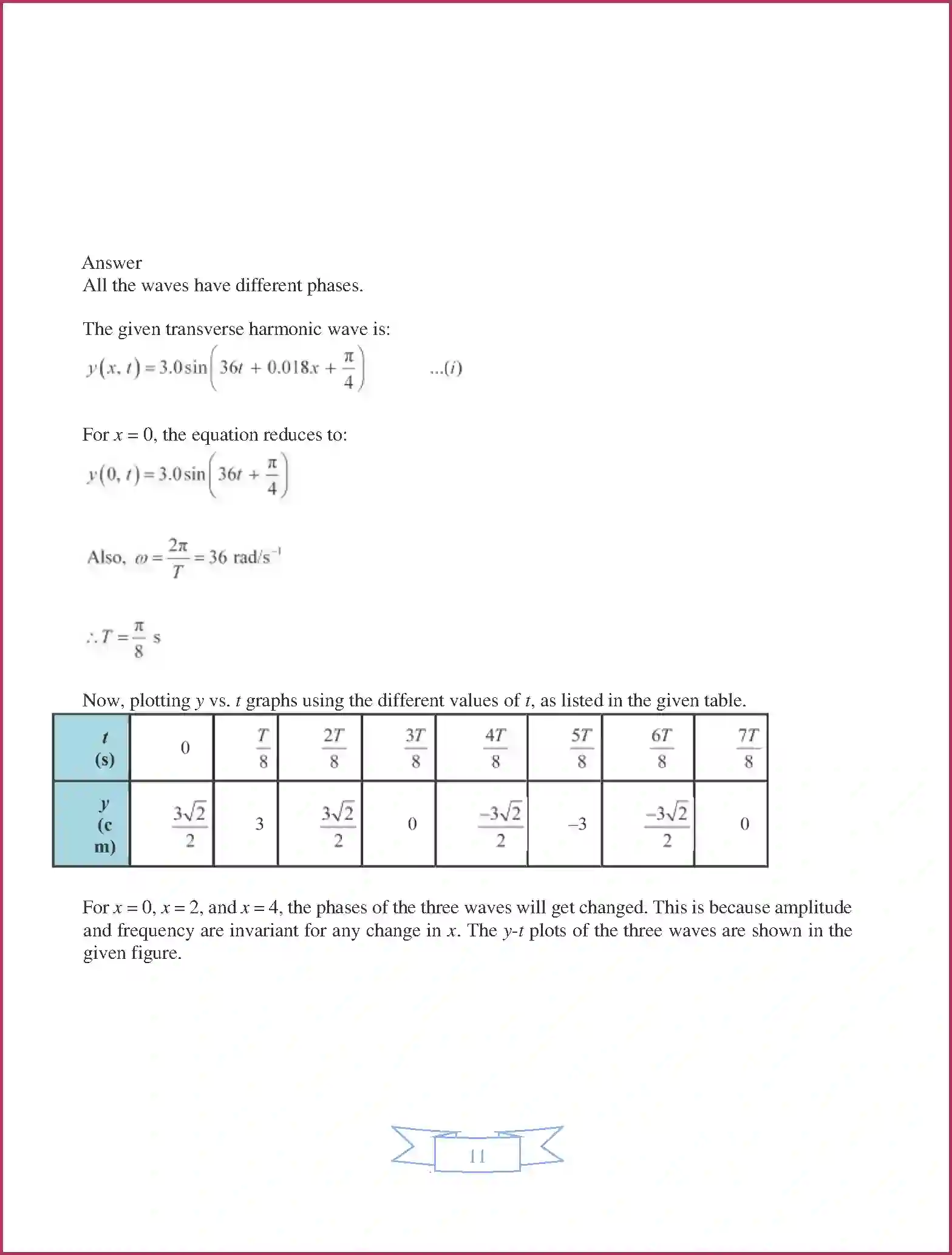 NCERT-Solution-Class-11-Physics-Chapter-15-Waves-422-page-11