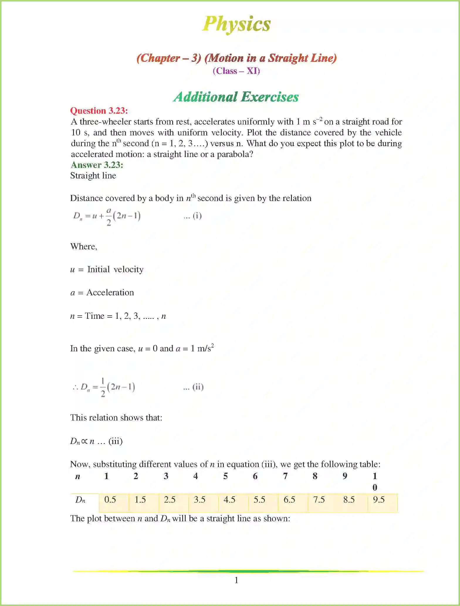 NCERT-Solution-Class-11-Physics-Chapter-3-Motion-in-a-Straight-Line-410-page-23