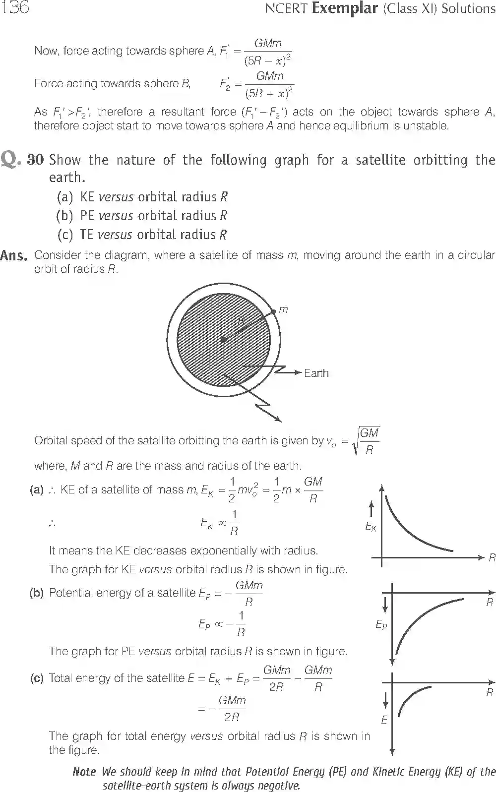 NCERT-Solution-Class-11-Physics-Exemplar-Gravitation-774-page-12