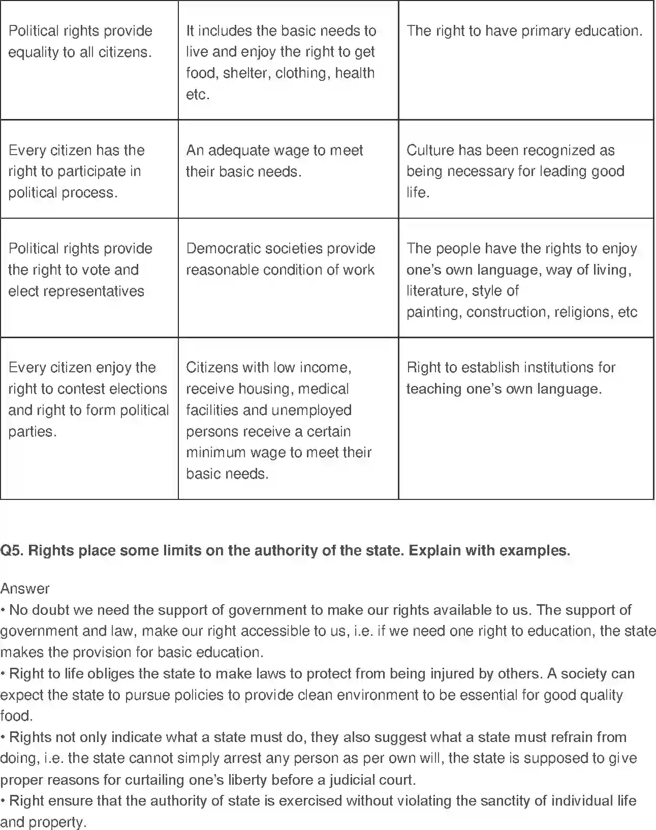 NCERT-Solution-Class-11-Political-Theory-Rights-2822-page-3