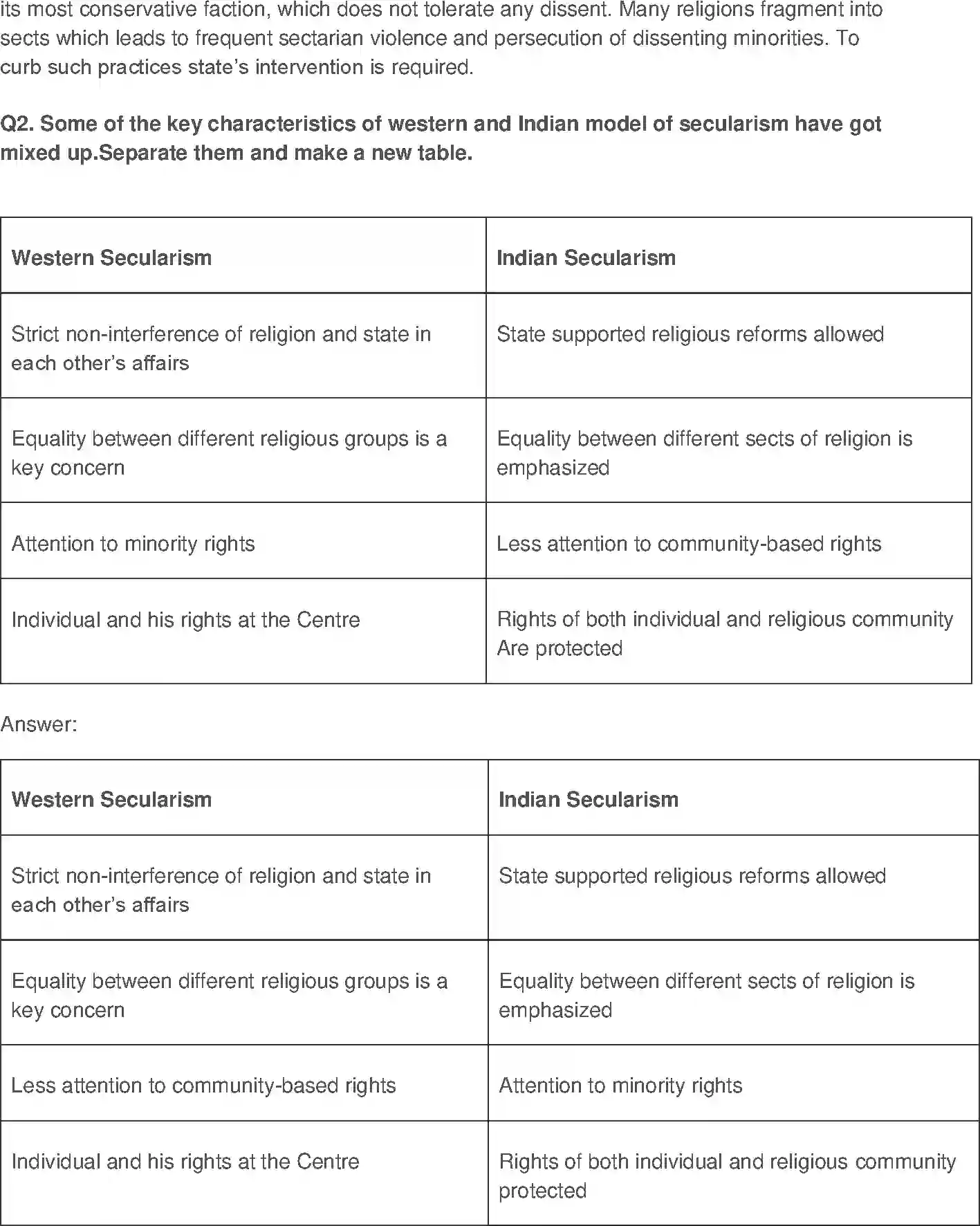 NCERT-Solution-Class-11-Political-Theory-Secularism-2825-page-2