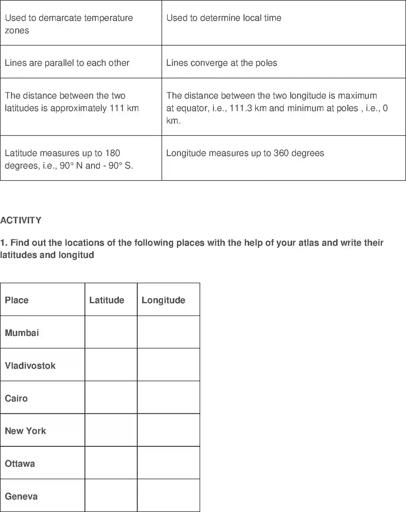 NCERT-Solution-Class-11-Practical-Work-in-Geography-Latitude-Longitude-and-Time-2846-page-2