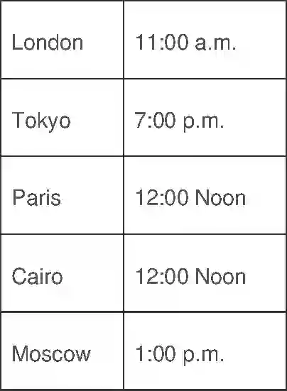 NCERT-Solution-Class-11-Practical-Work-in-Geography-Latitude-Longitude-and-Time-2846-page-4