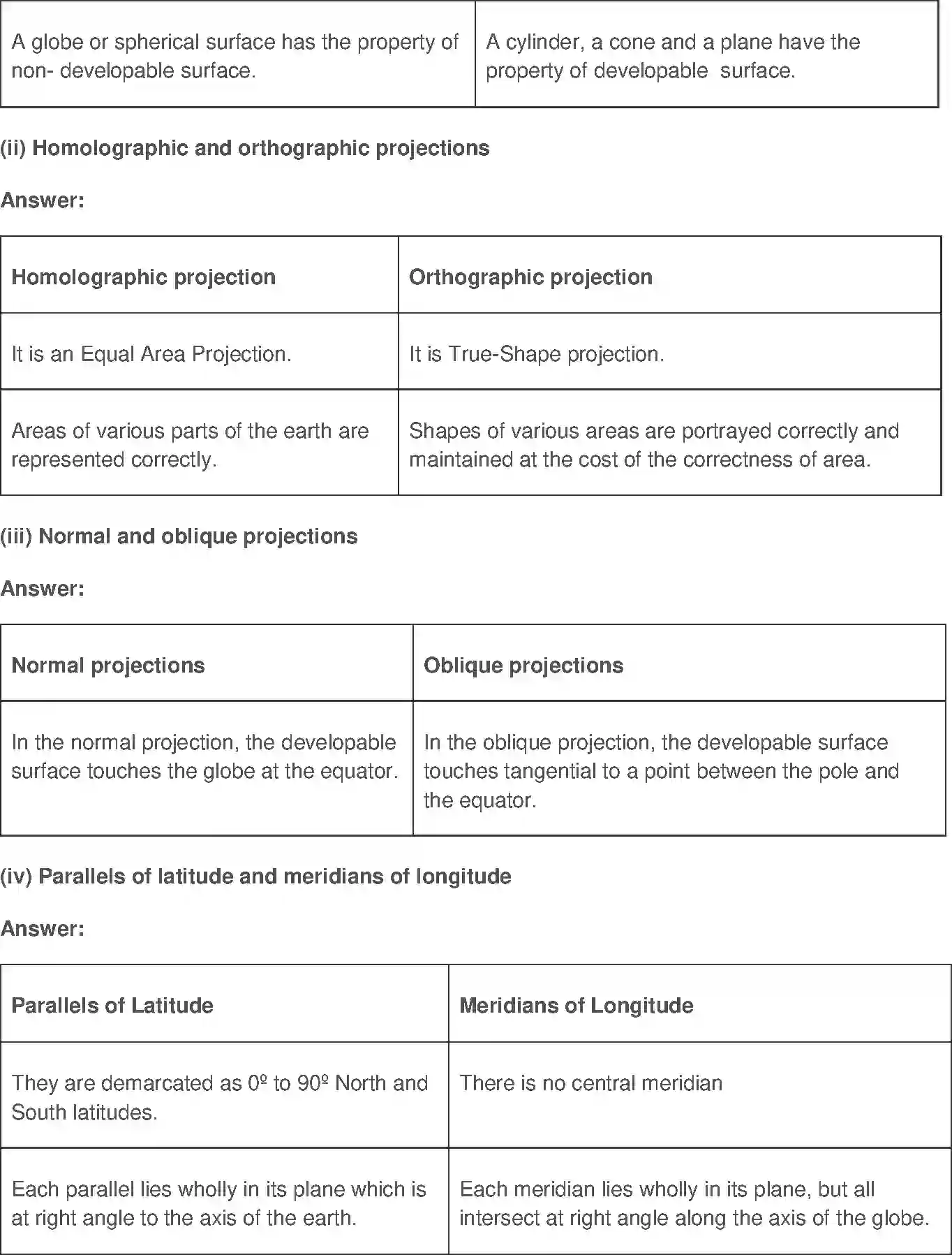 NCERT-Solution-Class-11-Practical-Work-in-Geography-Map-Projections-675-page-3