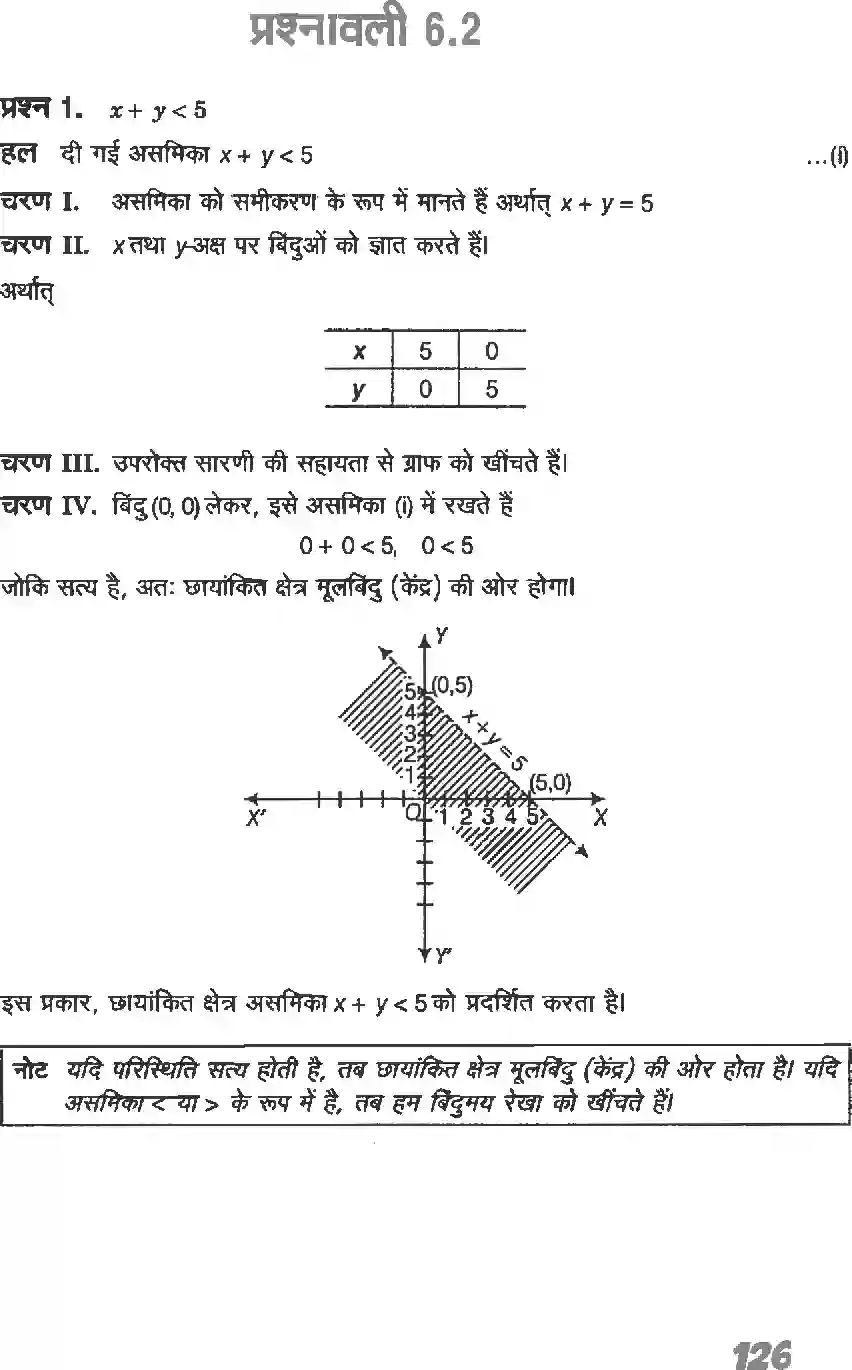 NCERT-Solution-Class-11-गणितI-रैखिक-असमिकाएँ-4637-page-14