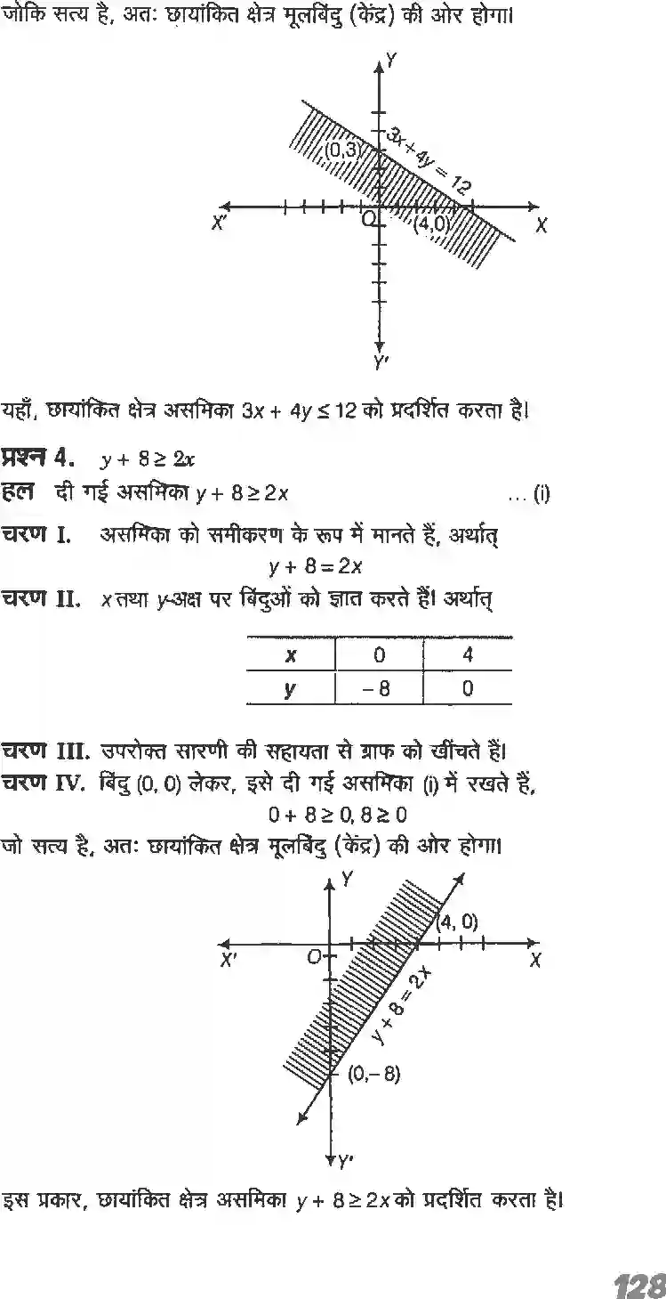 NCERT-Solution-Class-11-गणितI-रैखिक-असमिकाएँ-4637-page-16