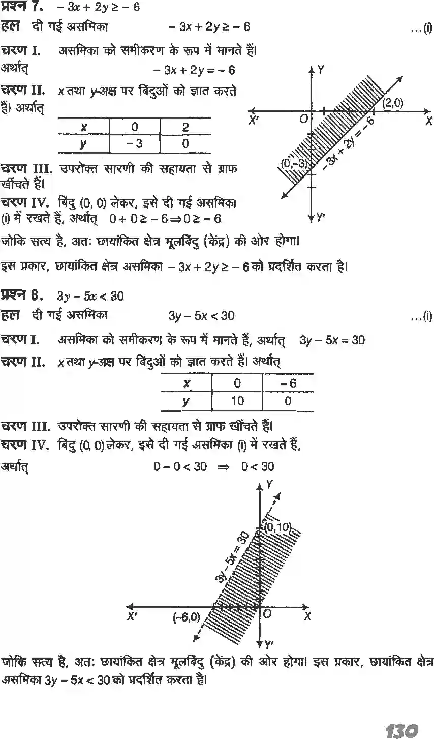 NCERT-Solution-Class-11-गणितI-रैखिक-असमिकाएँ-4637-page-18