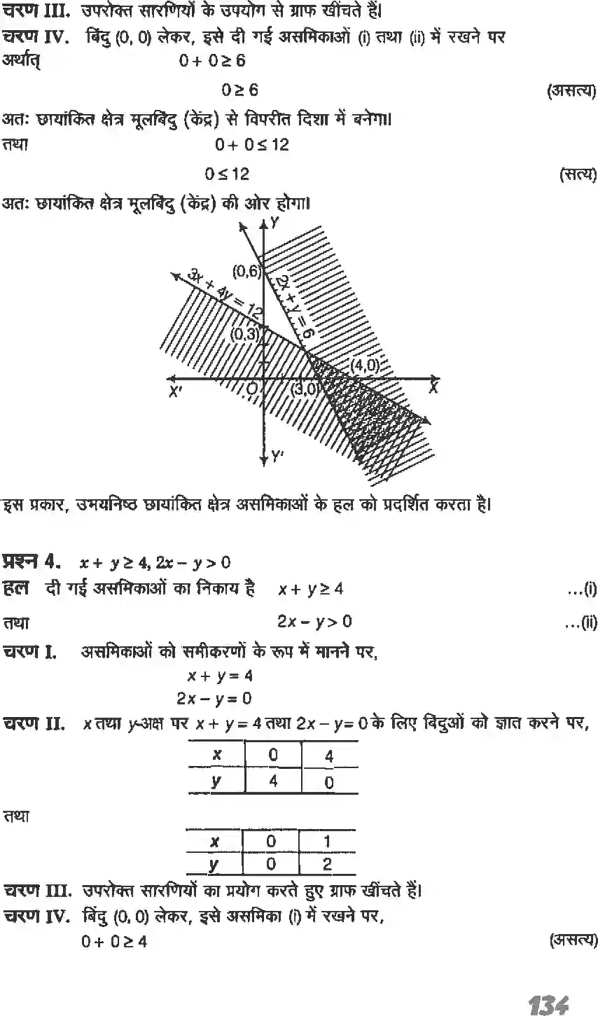 NCERT-Solution-Class-11-गणितI-रैखिक-असमिकाएँ-4637-page-22