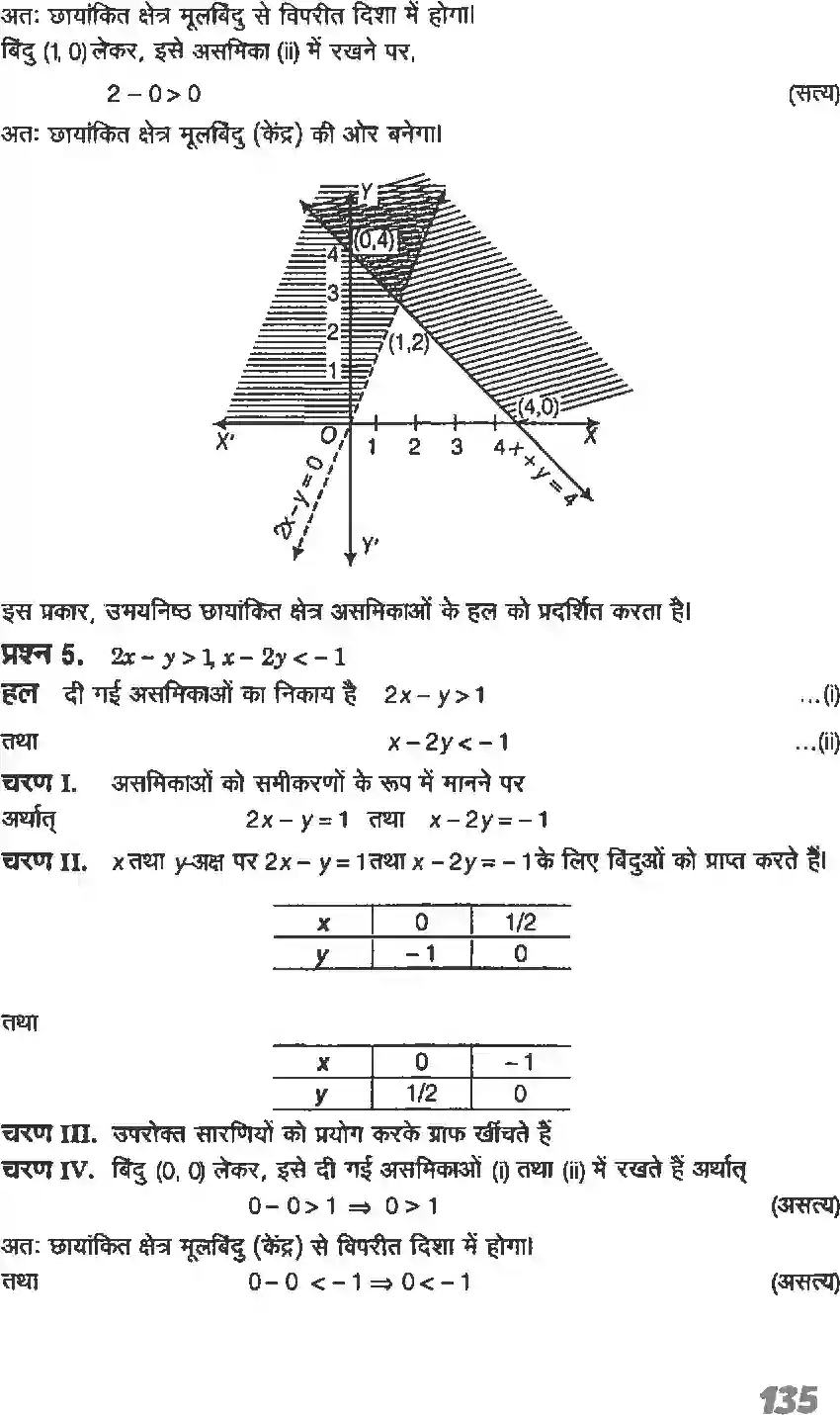 NCERT-Solution-Class-11-गणितI-रैखिक-असमिकाएँ-4637-page-23