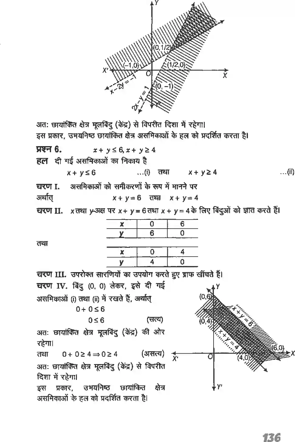 NCERT-Solution-Class-11-गणितI-रैखिक-असमिकाएँ-4637-page-24