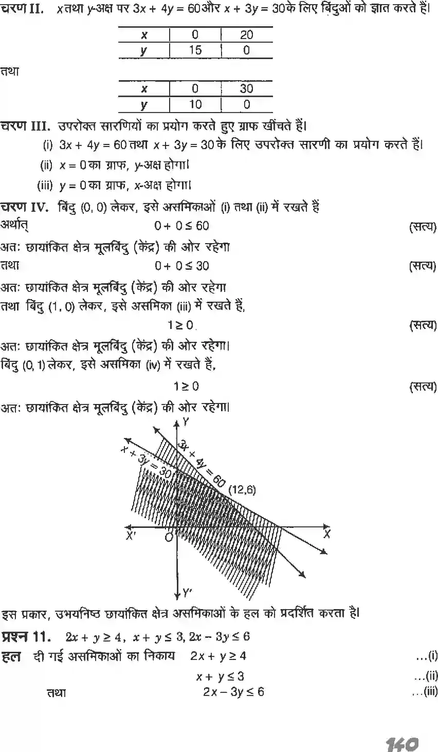 NCERT-Solution-Class-11-गणितI-रैखिक-असमिकाएँ-4637-page-28