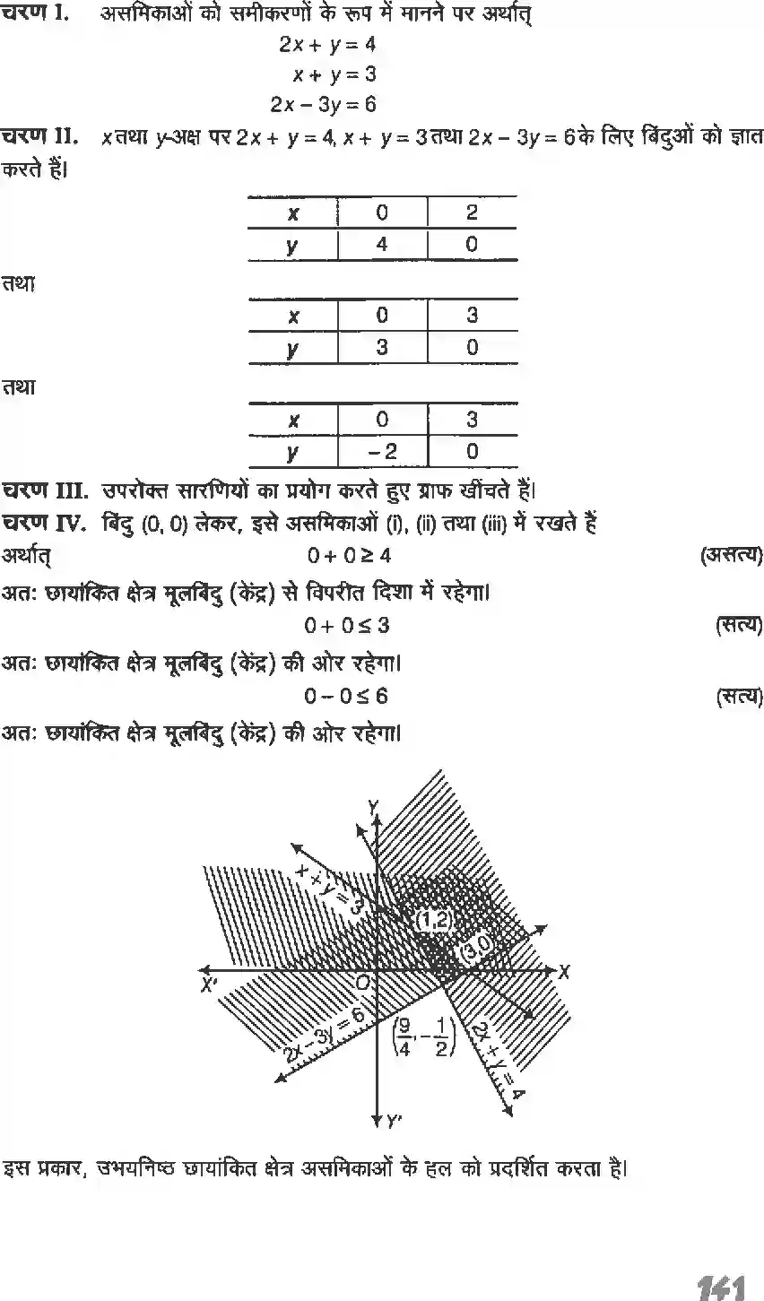 NCERT-Solution-Class-11-गणितI-रैखिक-असमिकाएँ-4637-page-29