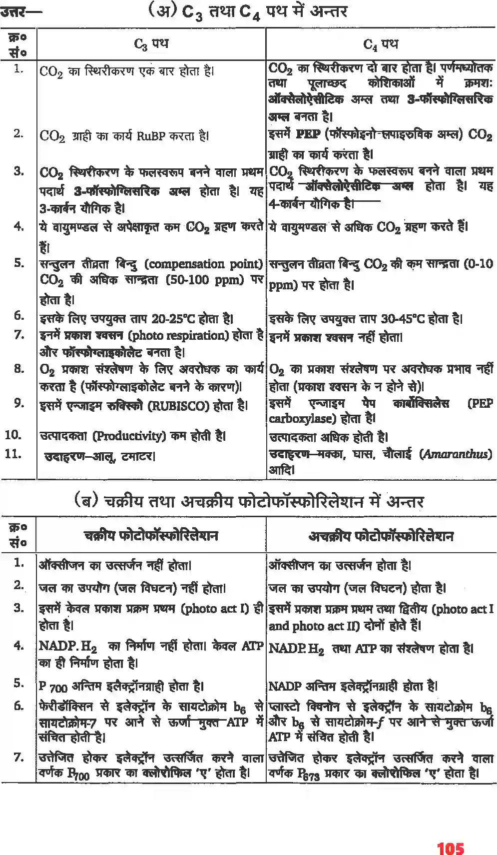 NCERT-Solution-Class-11-जीव-विज्ञान-उच्च-पादपों-में-प्रकाशसंश्लेषण-4660-page-4