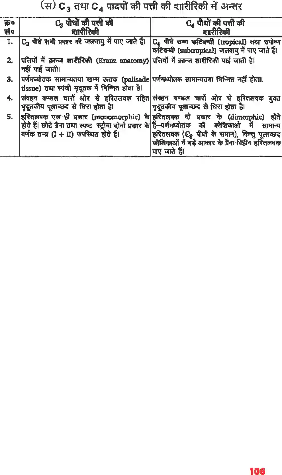 NCERT-Solution-Class-11-जीव-विज्ञान-उच्च-पादपों-में-प्रकाशसंश्लेषण-4660-page-5