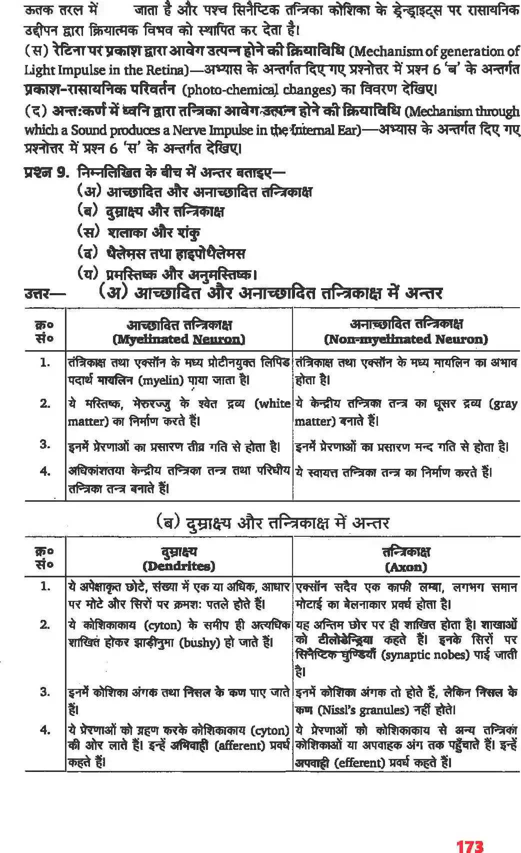 NCERT-Solution-Class-11-जीव-विज्ञान-तंत्रिकीय-नियंत्रण-एवं-समन्वय-4668-page-17