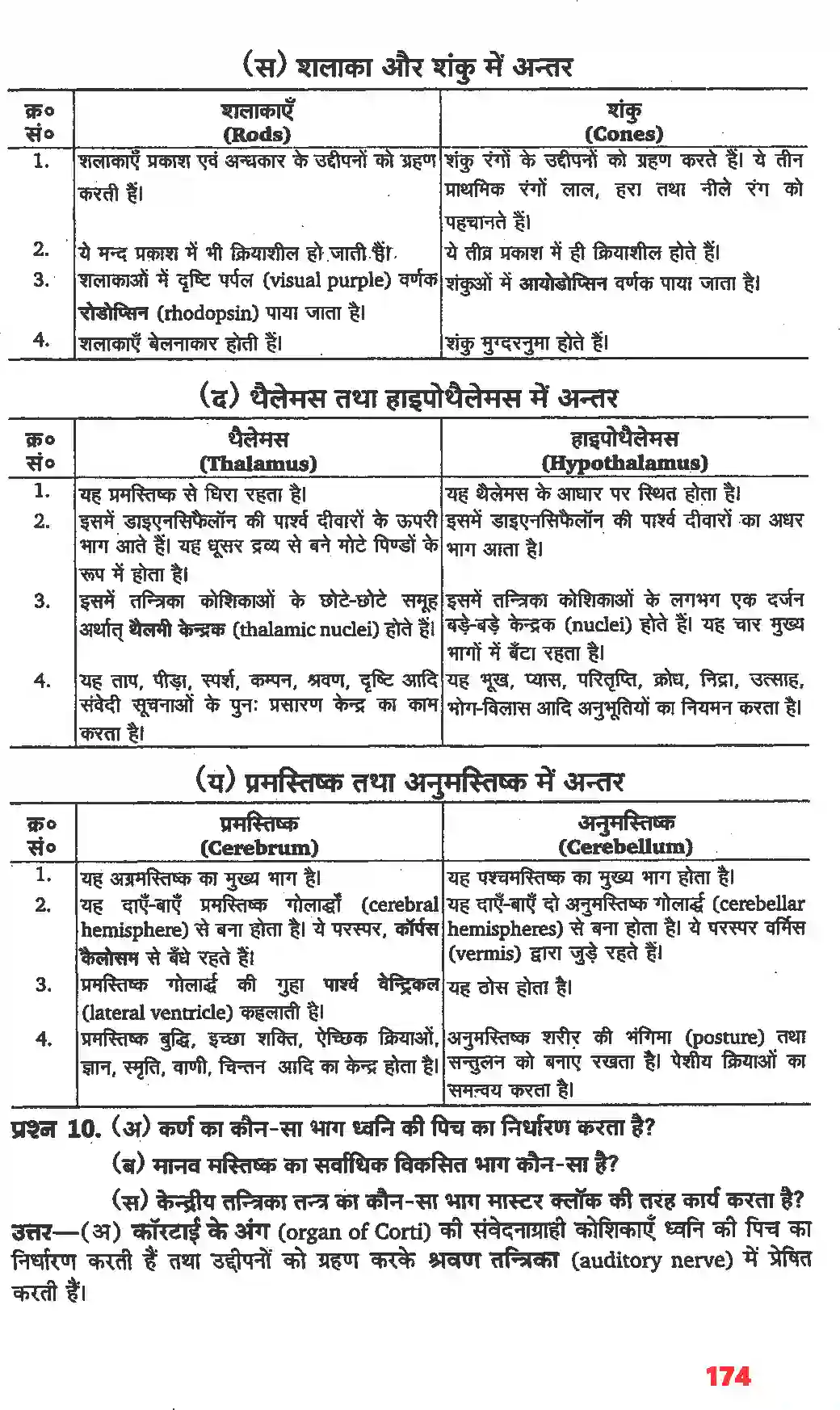 NCERT-Solution-Class-11-जीव-विज्ञान-तंत्रिकीय-नियंत्रण-एवं-समन्वय-4668-page-18