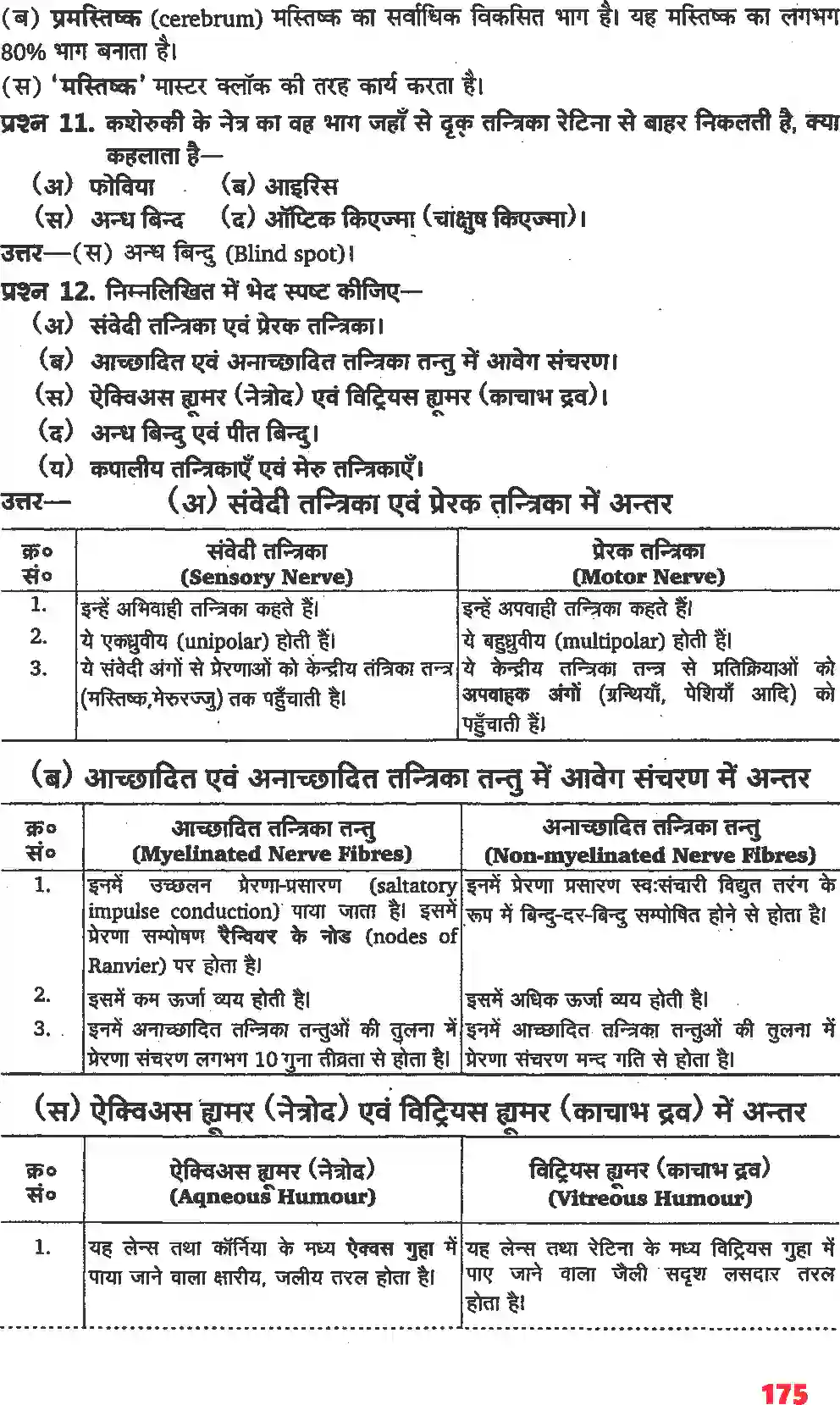 NCERT-Solution-Class-11-जीव-विज्ञान-तंत्रिकीय-नियंत्रण-एवं-समन्वय-4668-page-19