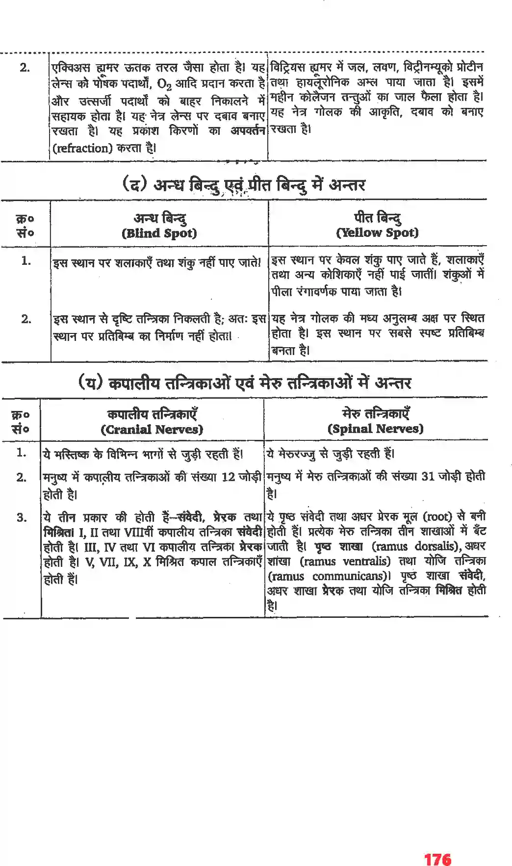 NCERT-Solution-Class-11-जीव-विज्ञान-तंत्रिकीय-नियंत्रण-एवं-समन्वय-4668-page-20
