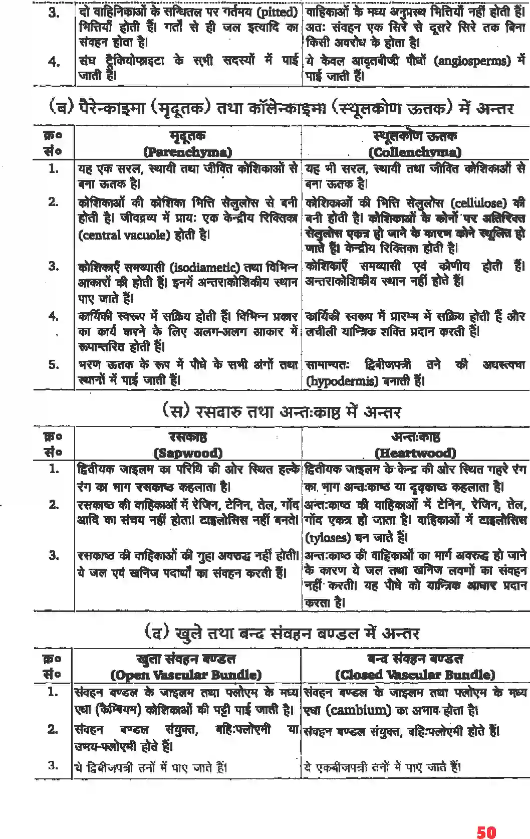 NCERT-Solution-Class-11-जीव-विज्ञान-पुष्पी-पादपों-का-शारीर-4653-page-4