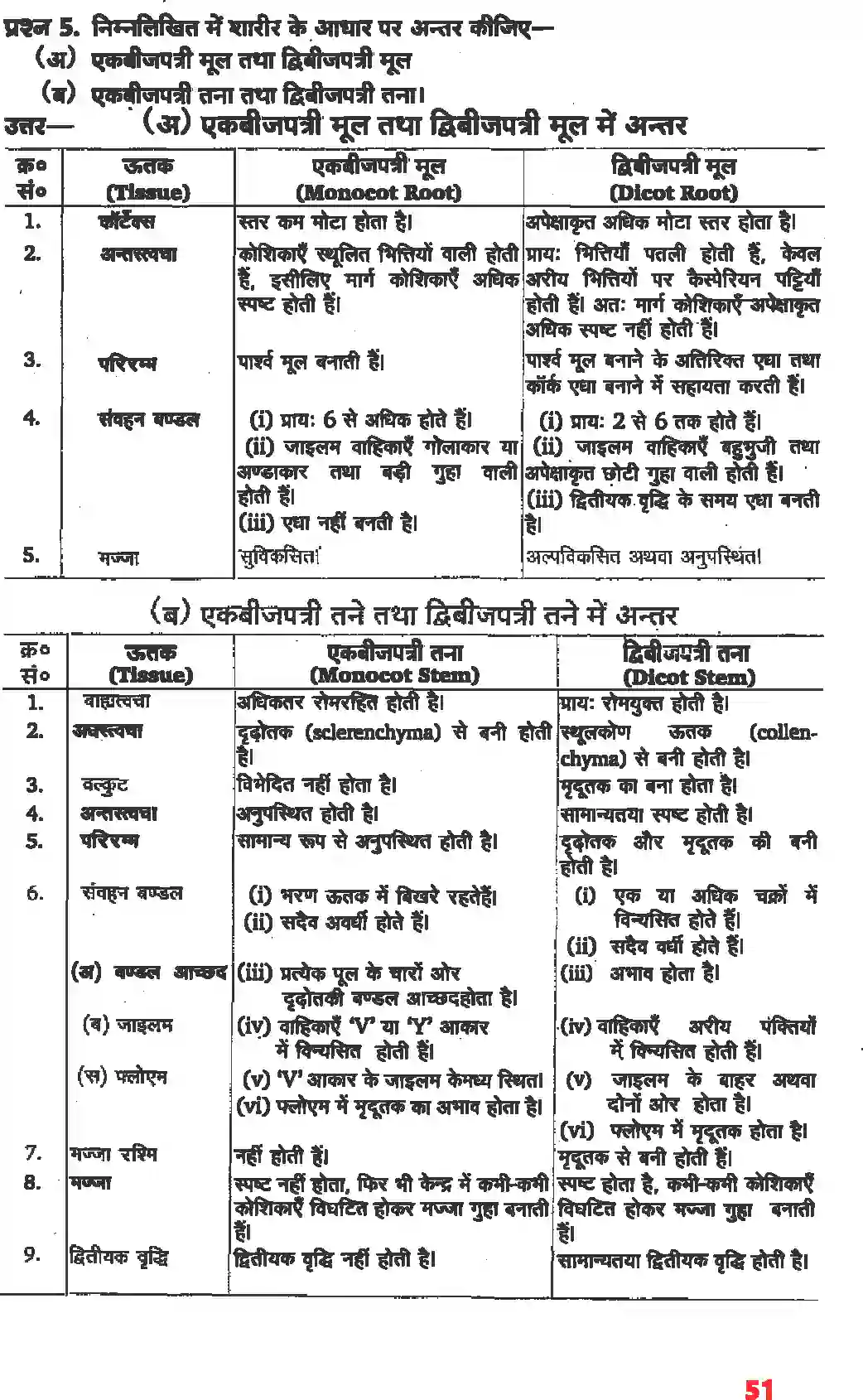 NCERT-Solution-Class-11-जीव-विज्ञान-पुष्पी-पादपों-का-शारीर-4653-page-5