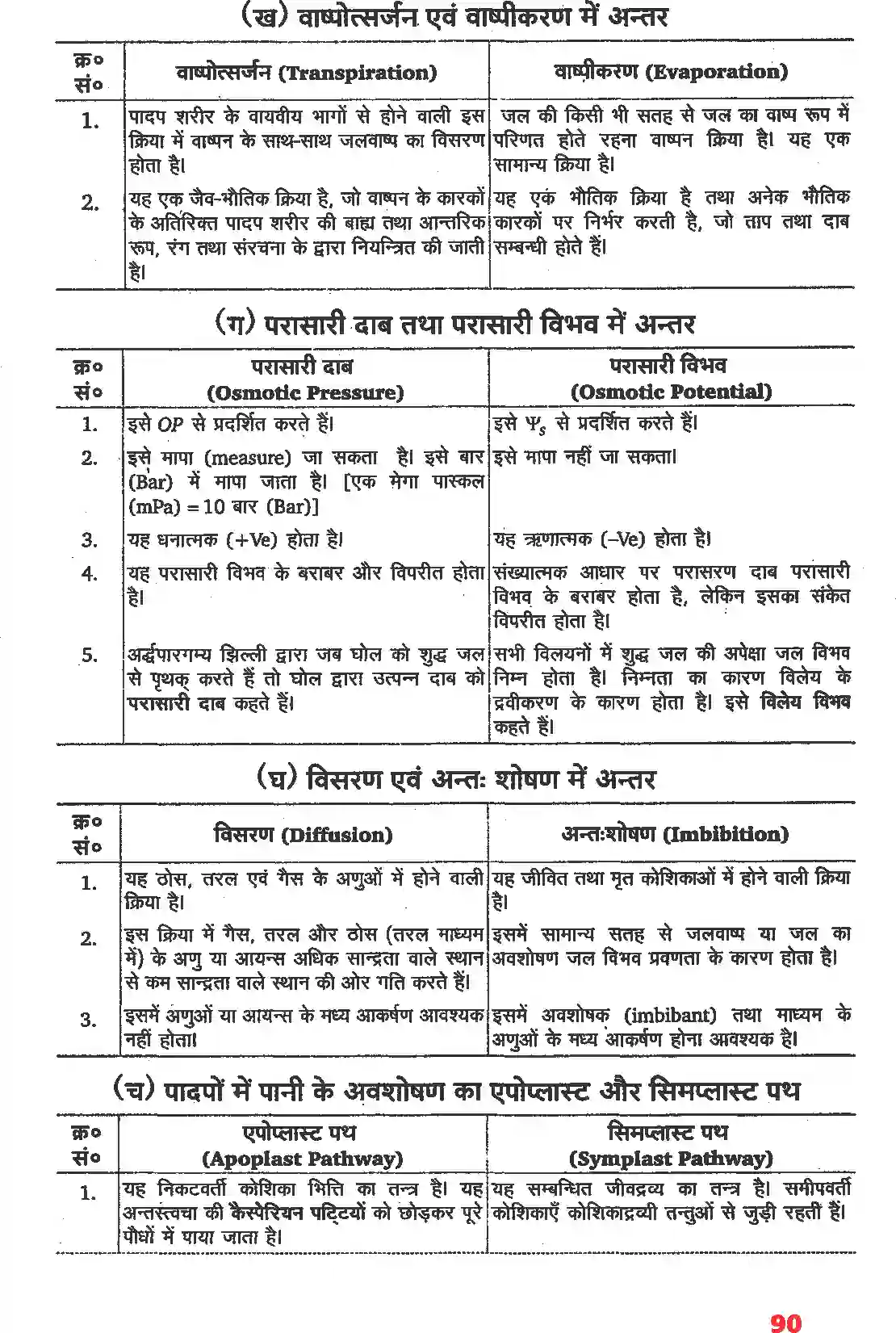 NCERT-Solution-Class-11-जीव-विज्ञान-पौधों-में-परिवहन-4658-page-3