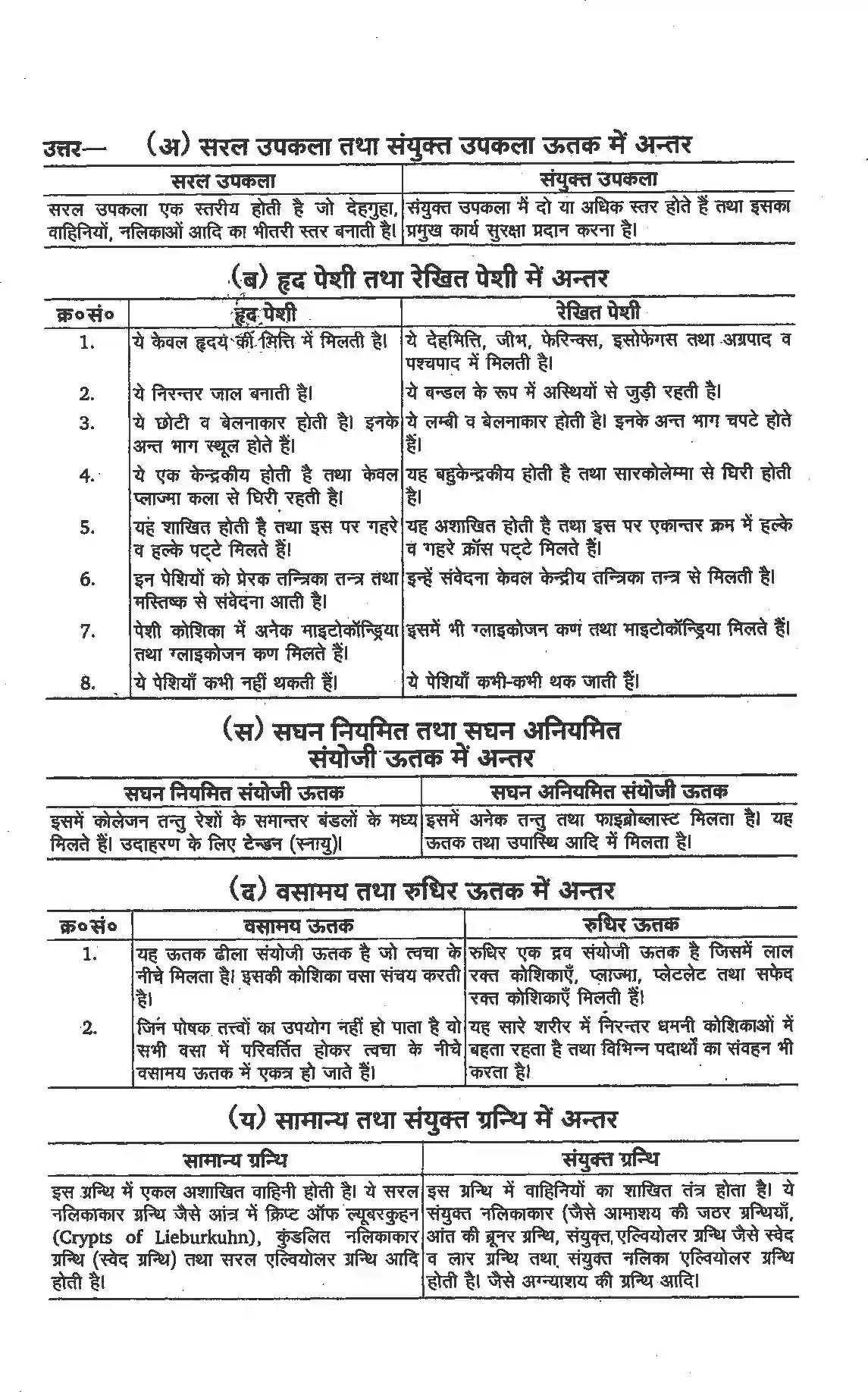 NCERT-Solution-Class-11-जीव-विज्ञान-प्राणियों-में-संरचनात्मक-संगठन-4654-page-9