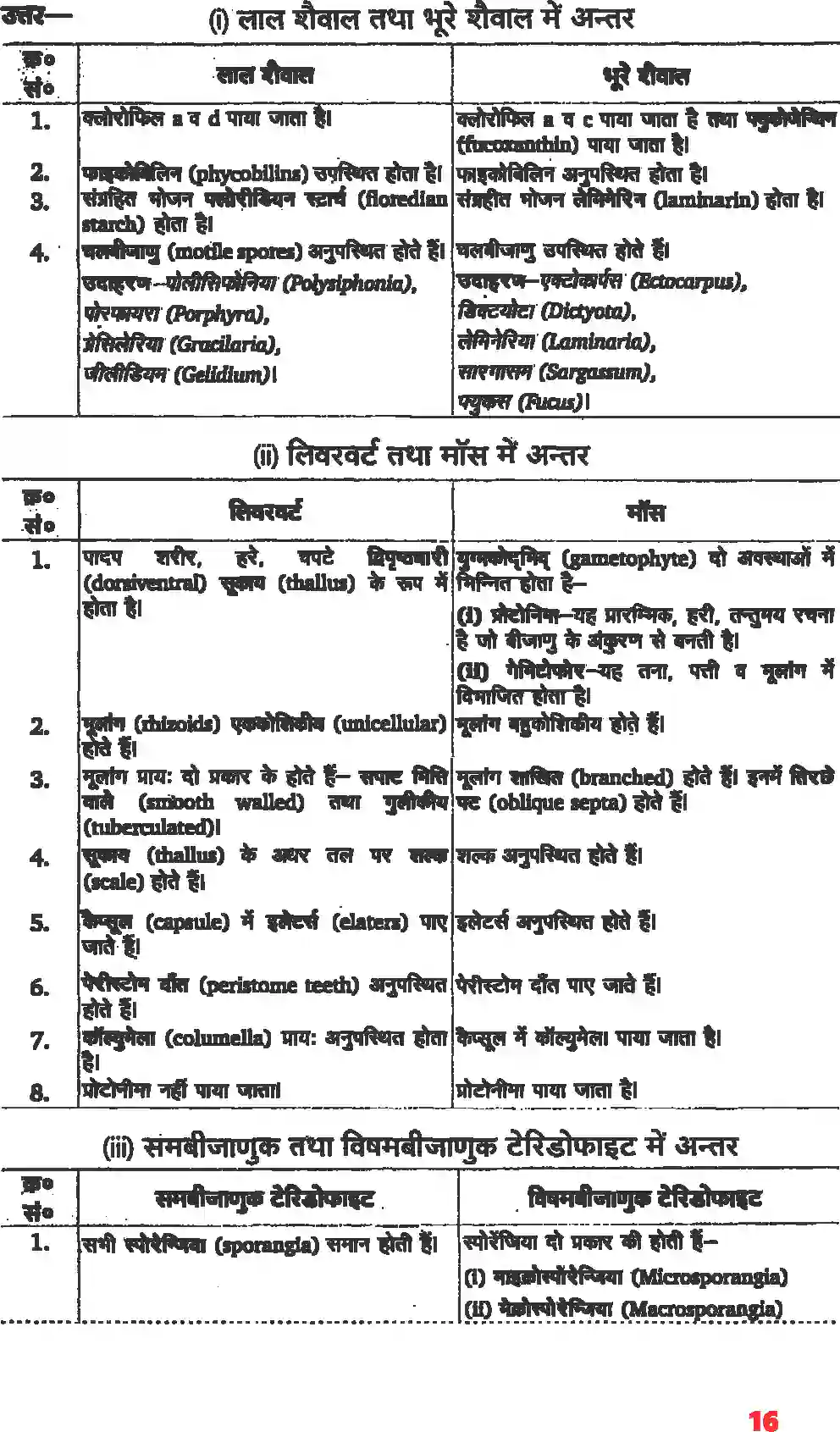 NCERT-Solution-Class-11-जीव-विज्ञान-वनस्पति-जगत-4650-page-5
