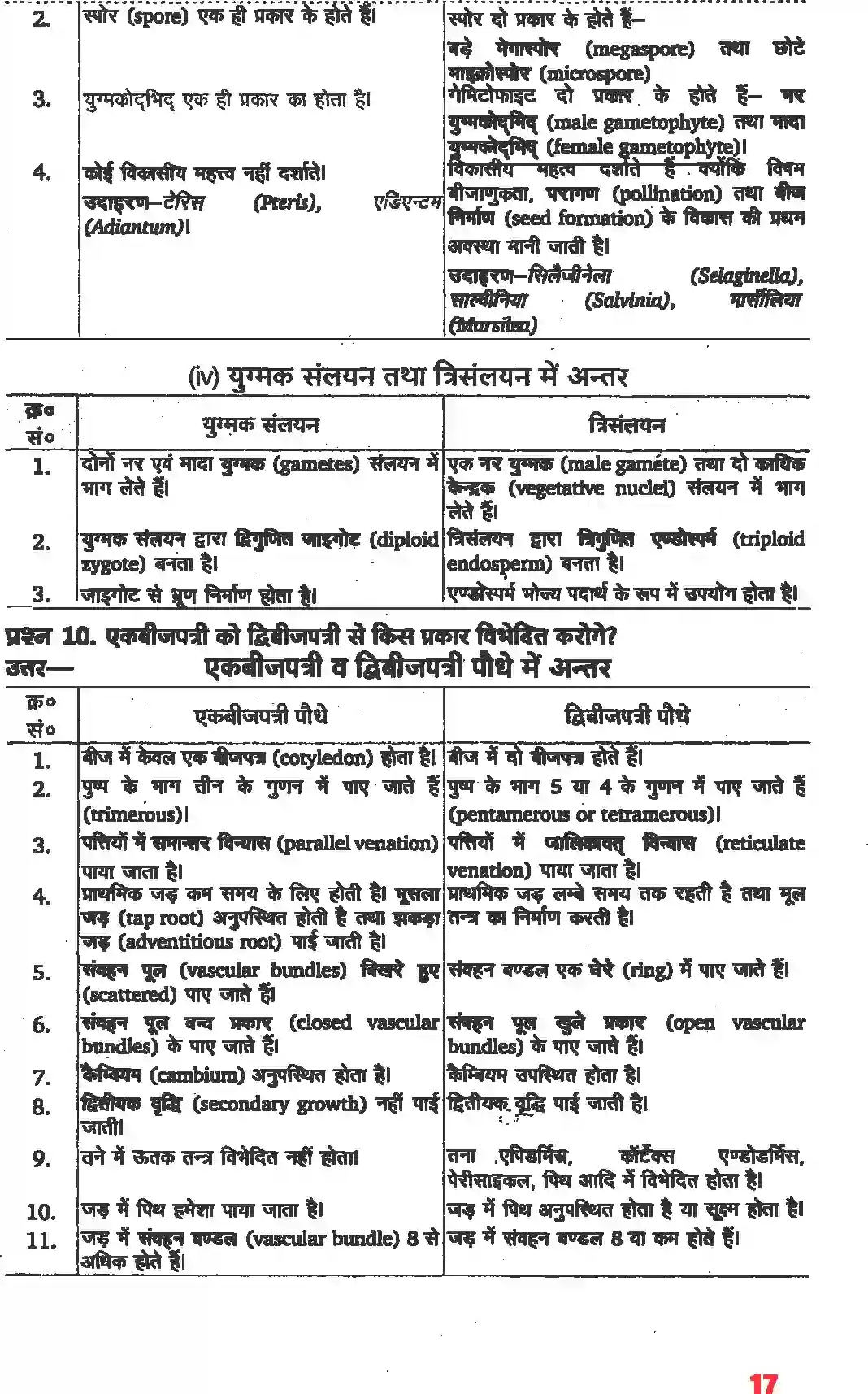 NCERT-Solution-Class-11-जीव-विज्ञान-वनस्पति-जगत-4650-page-6