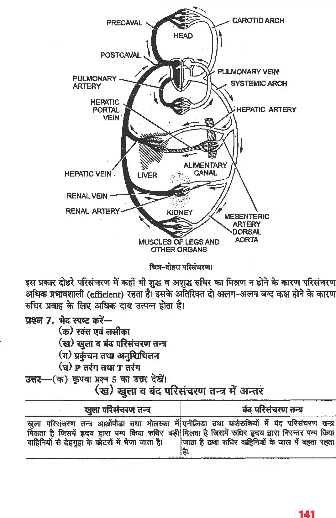 NCERT-Solution-Class-11-जीव-विज्ञान-शरीर-द्रव-तथा-परिसंचरण-4665-page-4