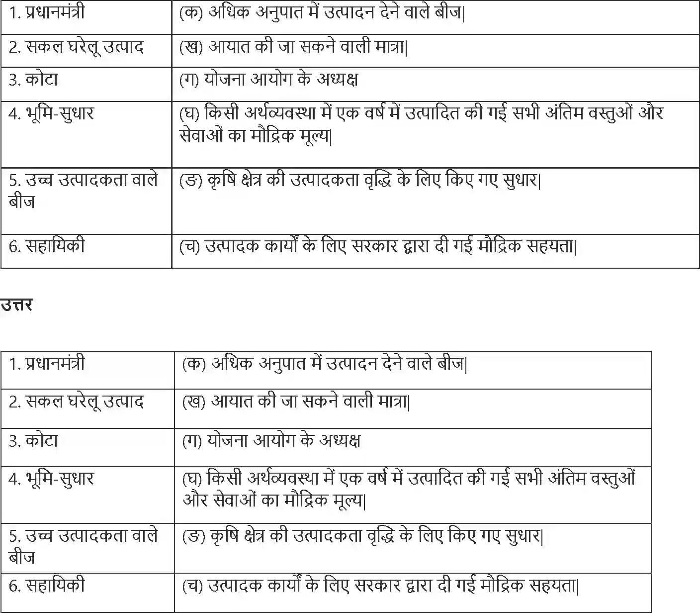 NCERT-Solution-Class-11-भारतीय-अर्थव्यवस्था-का-विकास-भारतीय-अर्थव्यवस्था-1950-1990-4566-page-6