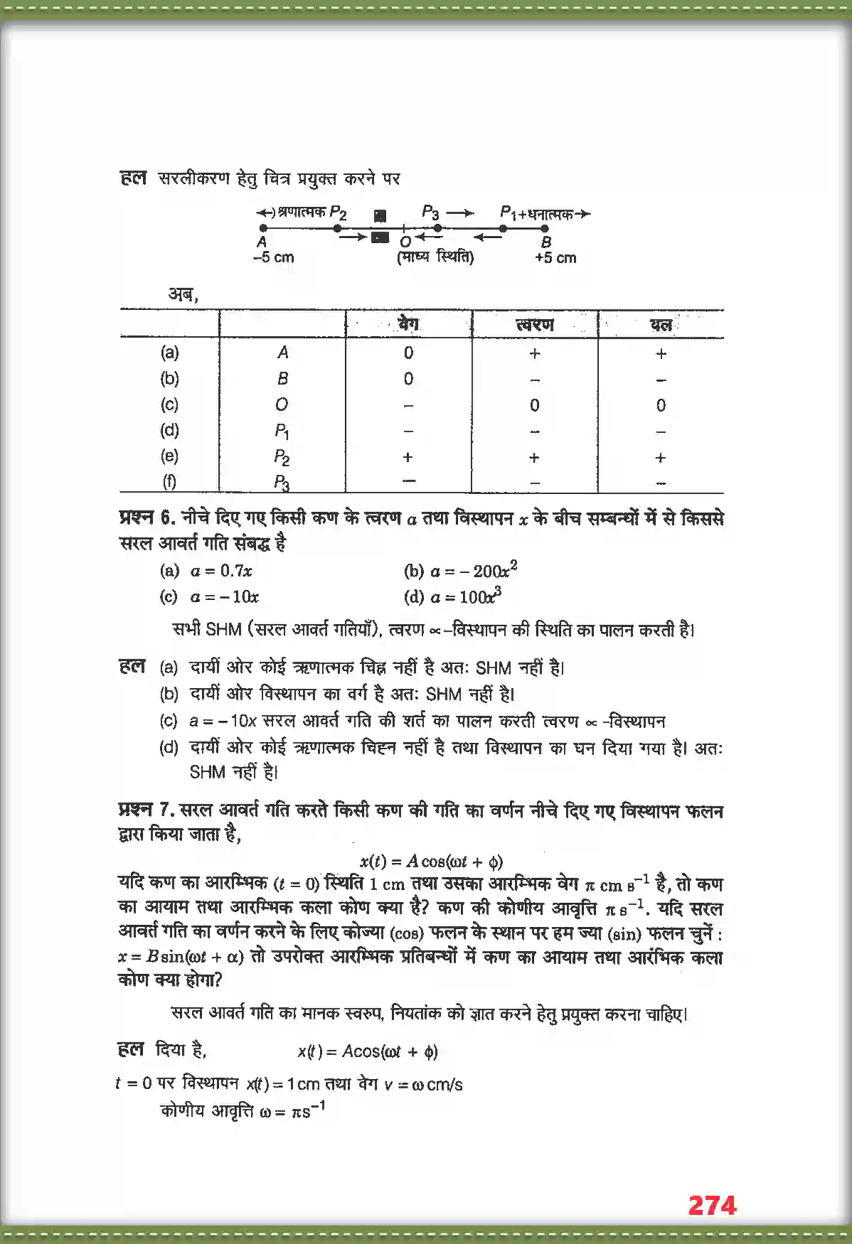 NCERT-Solution-Class-11-भौतिक-विज्ञान-दोलन-4697-page-5