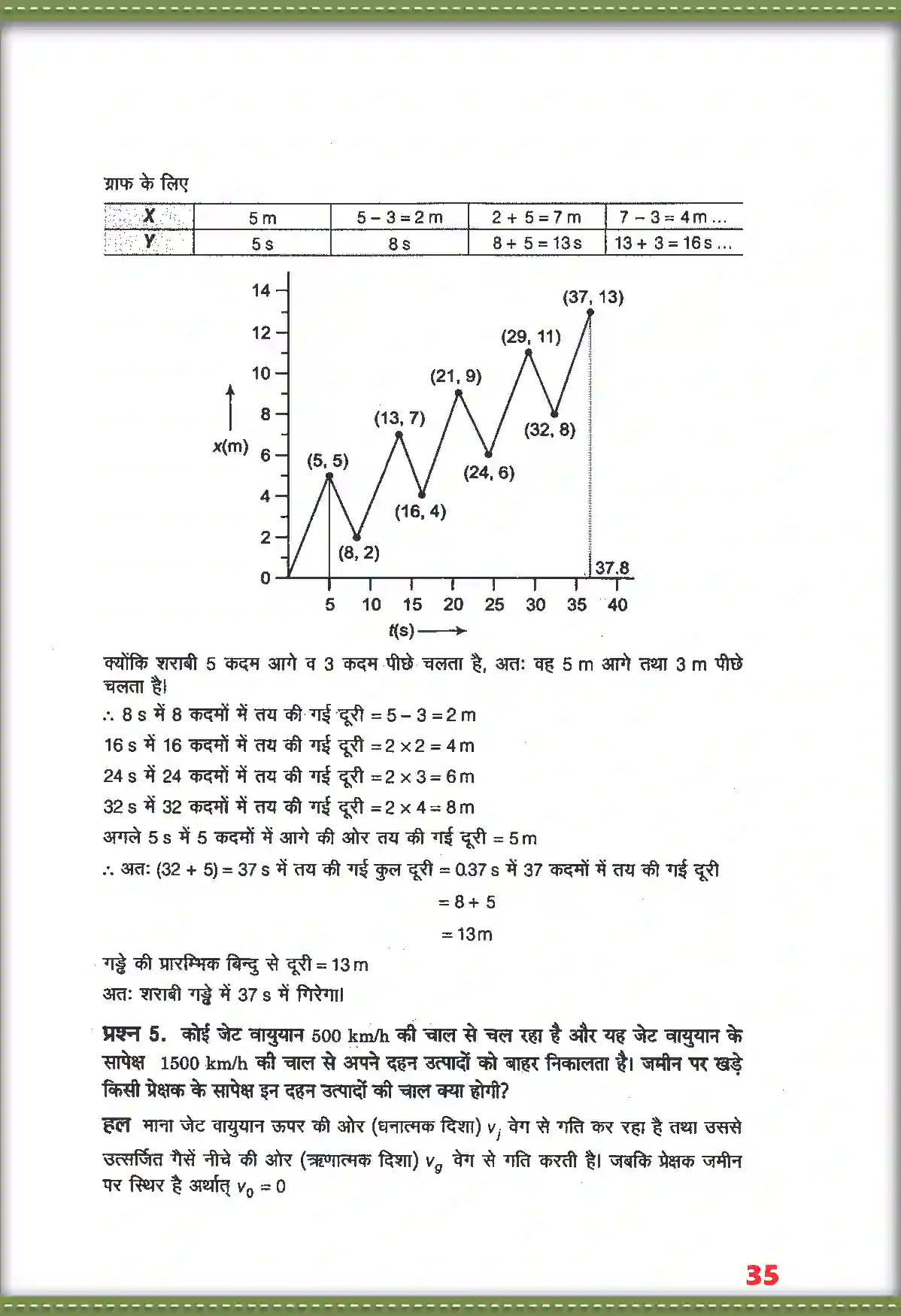 NCERT-Solution-Class-11-भौतिक-विज्ञान-सरल-रेखा-में-गति-4686-page-4