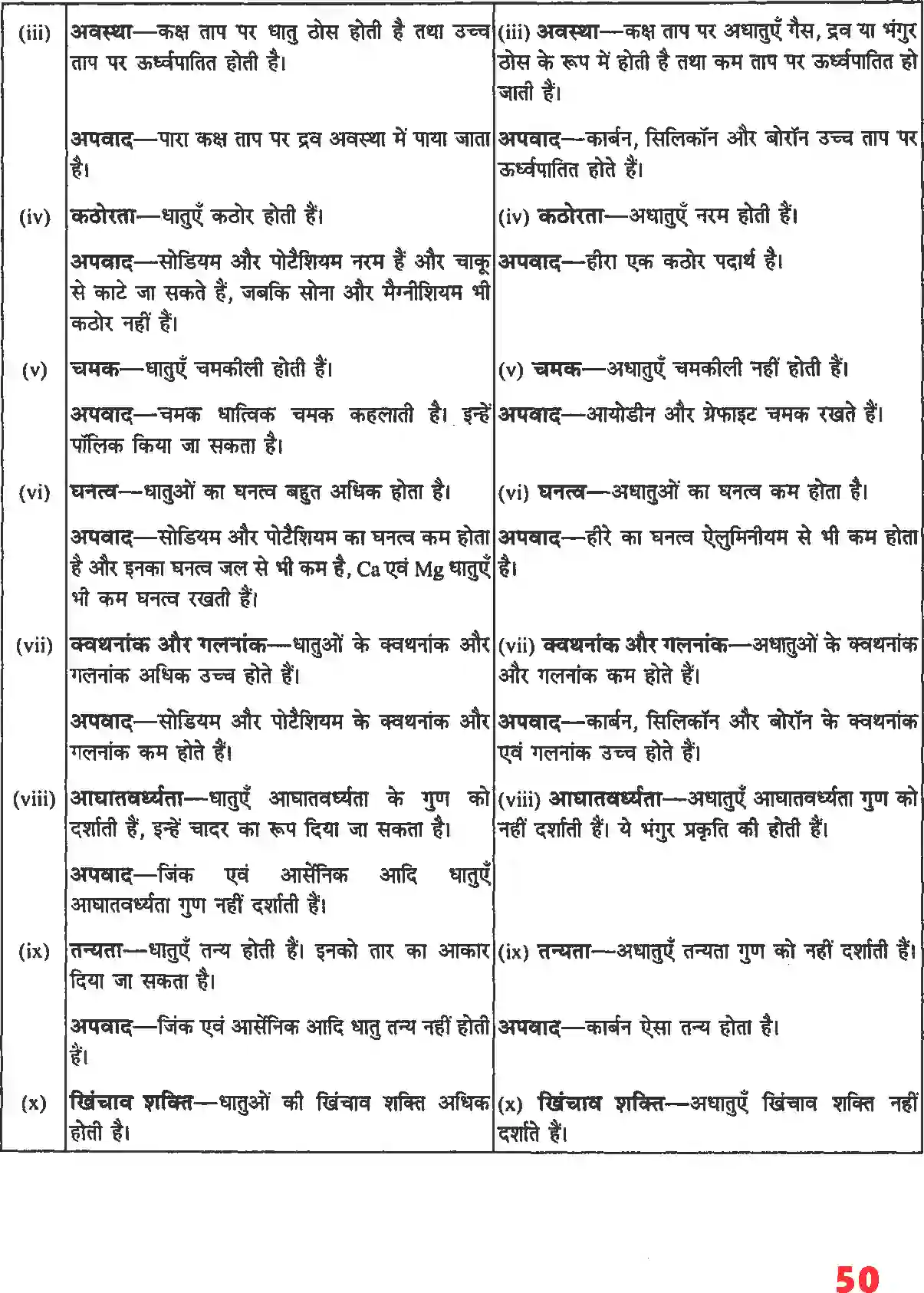 NCERT-Solution-Class-11-रसायन-विज्ञान-तत्वों-का-वर्गीकरण-तथा-गुणधर्मो-में-आवर्तिता-4672-page-7