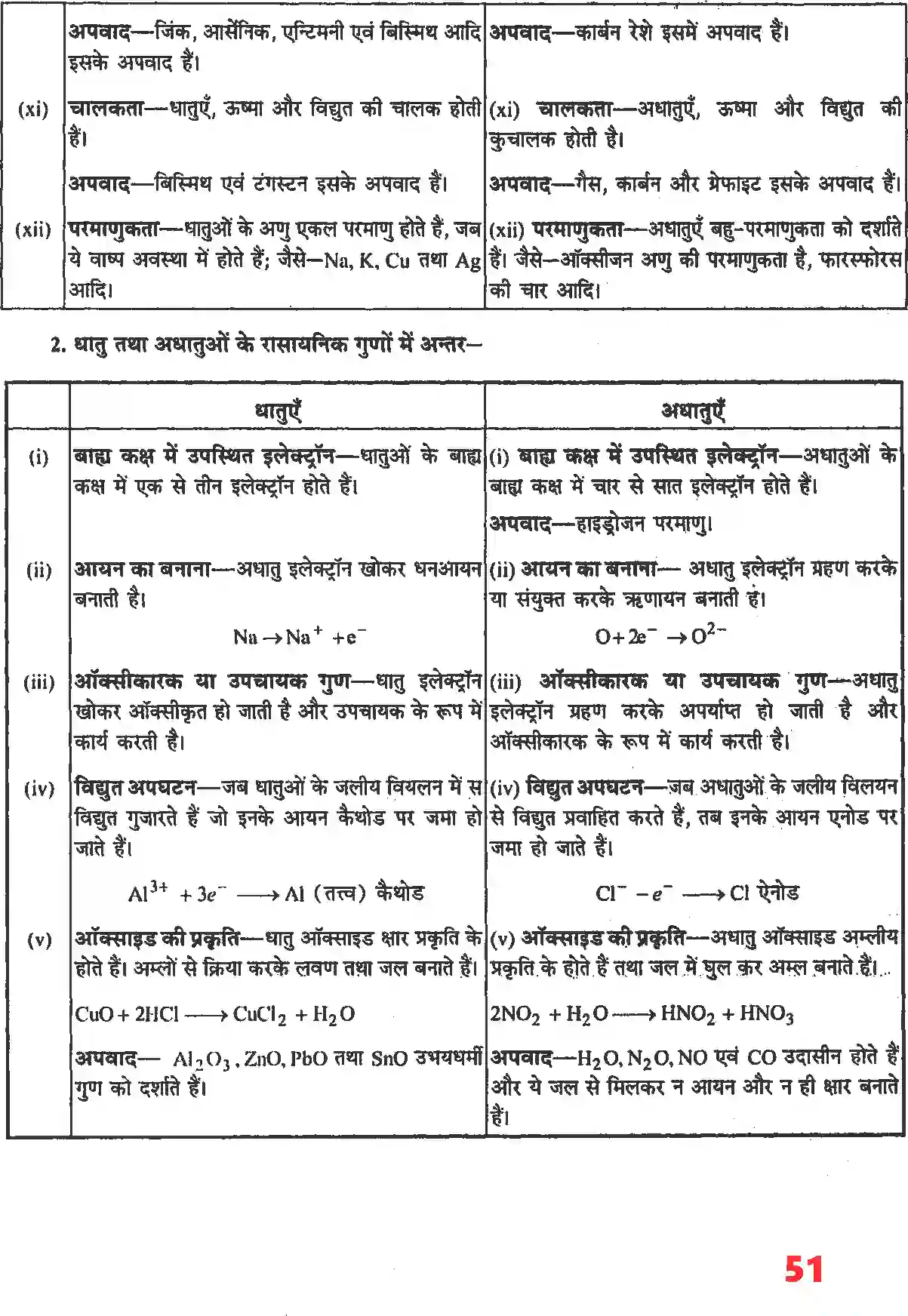NCERT-Solution-Class-11-रसायन-विज्ञान-तत्वों-का-वर्गीकरण-तथा-गुणधर्मो-में-आवर्तिता-4672-page-8