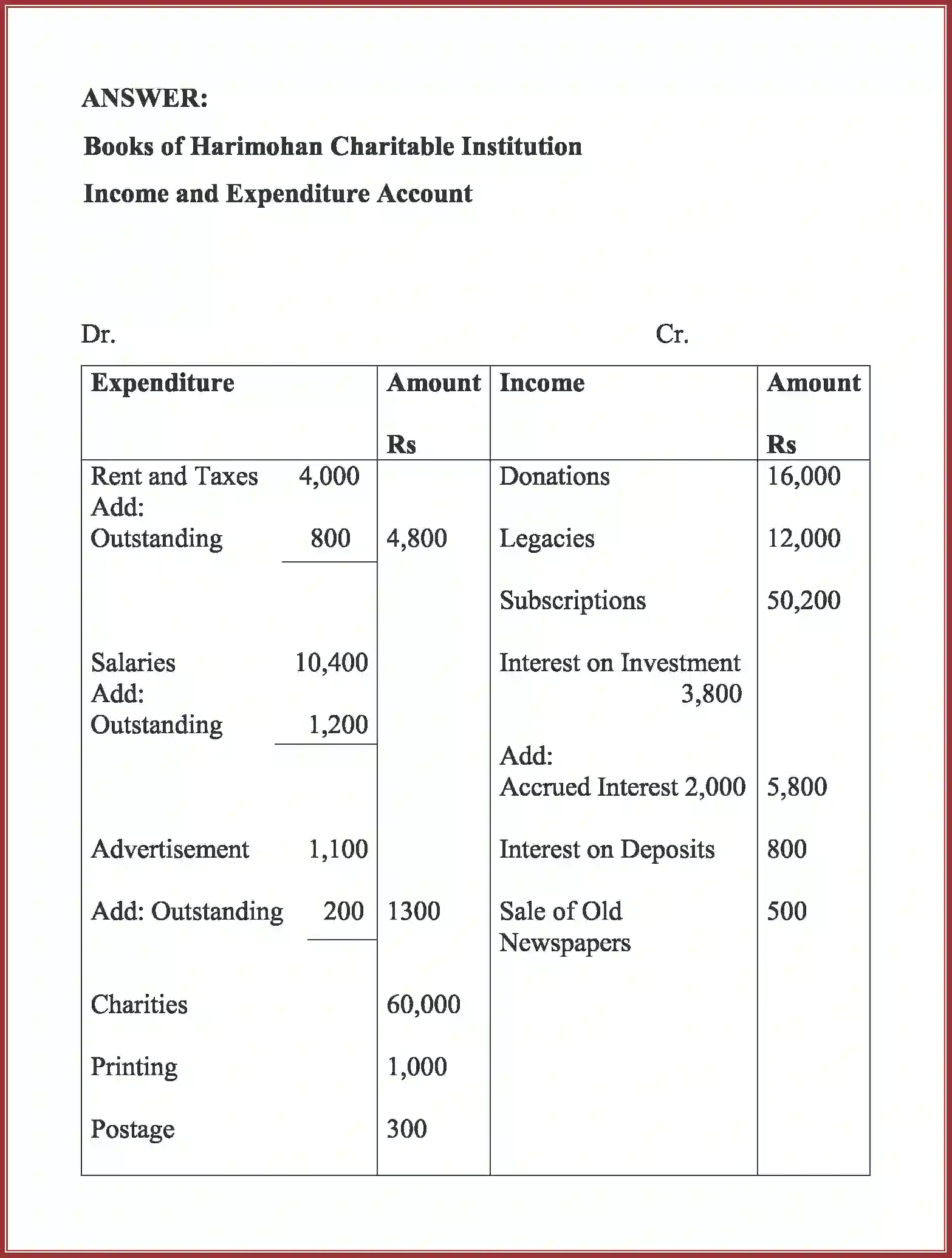 NCERT-Solution-Class-12-Accountancy-Accounting-For-Not-For-Profit-Organization-2262-page-28