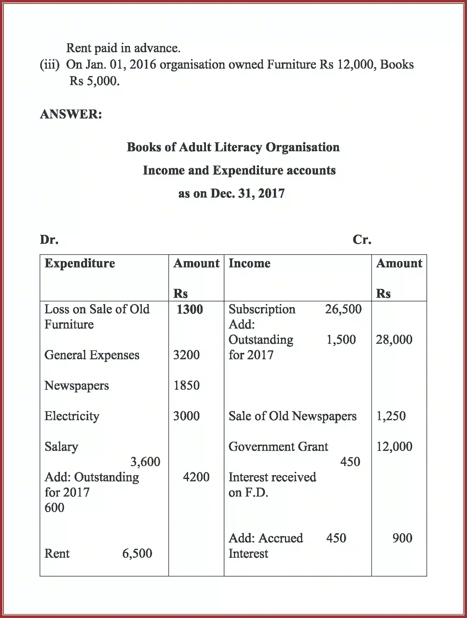 NCERT-Solution-Class-12-Accountancy-Accounting-For-Not-For-Profit-Organization-2262-page-39