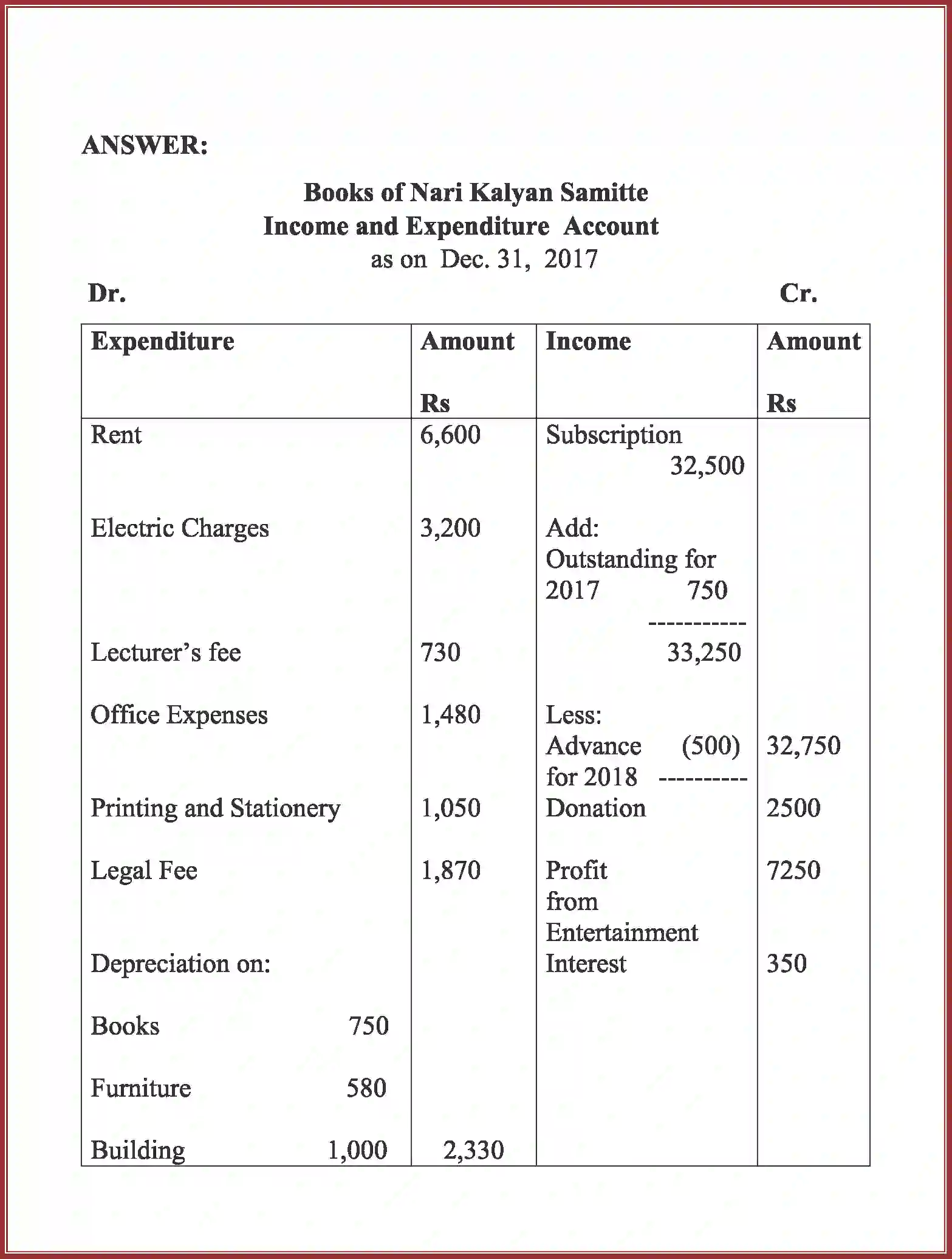 NCERT-Solution-Class-12-Accountancy-Accounting-For-Not-For-Profit-Organization-2262-page-44
