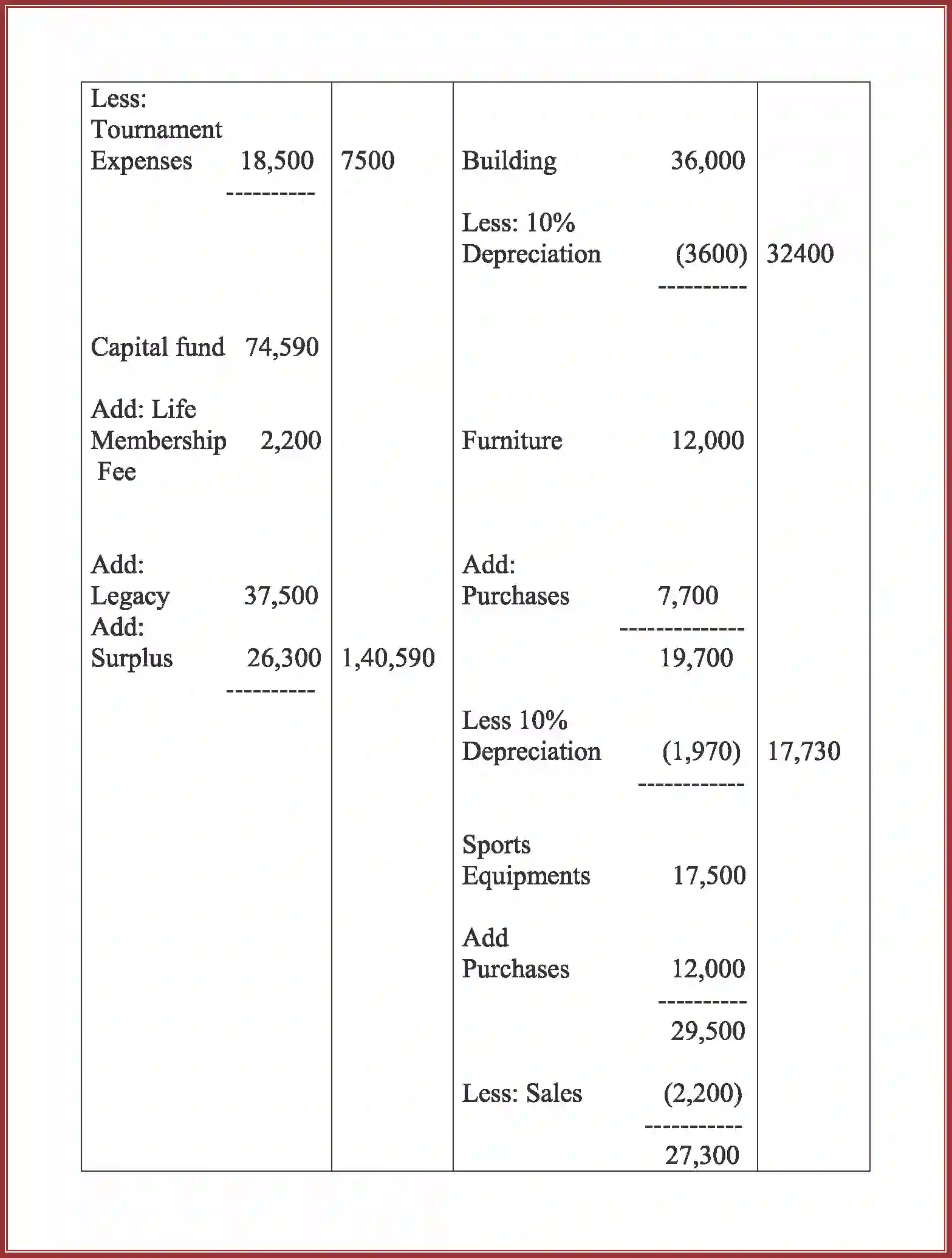 NCERT-Solution-Class-12-Accountancy-Accounting-For-Not-For-Profit-Organization-2262-page-52