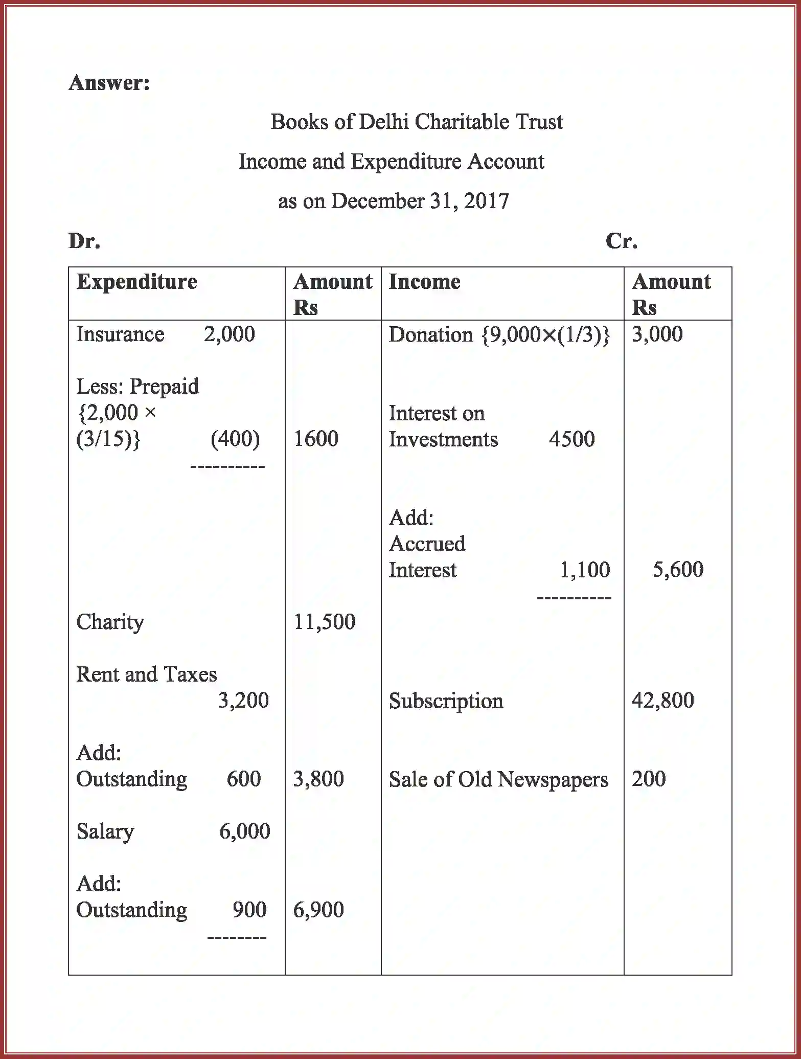 NCERT-Solution-Class-12-Accountancy-Accounting-For-Not-For-Profit-Organization-2262-page-83