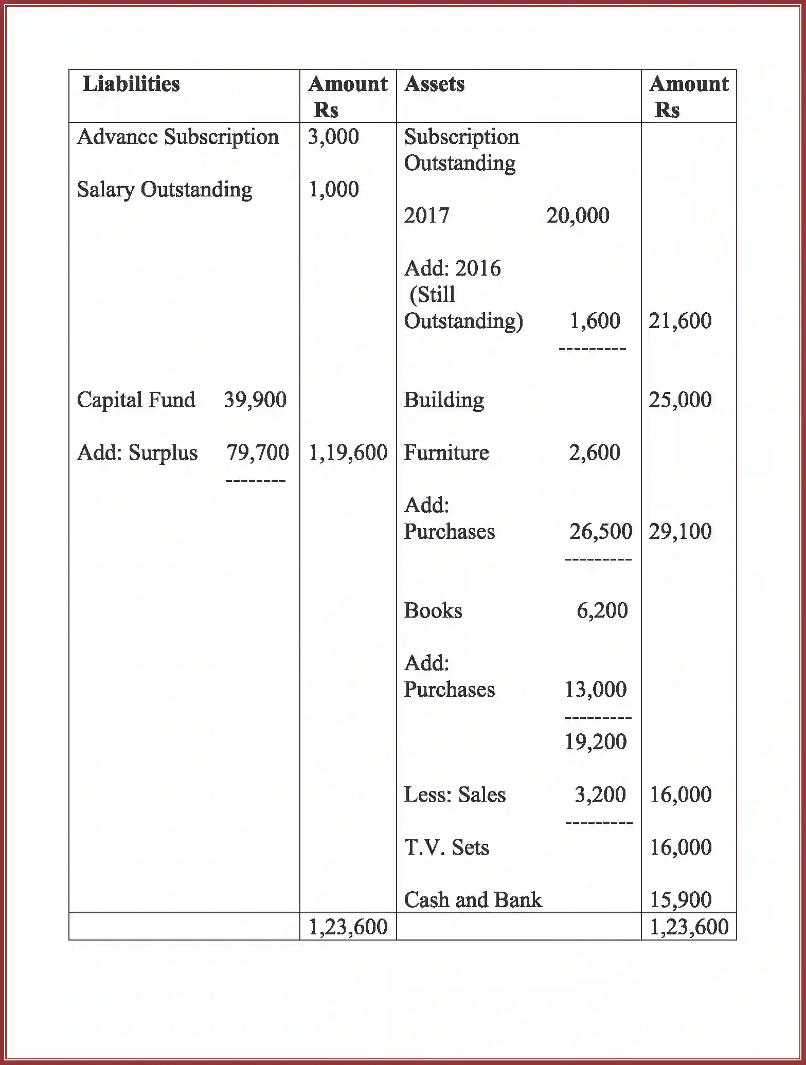 NCERT-Solution-Class-12-Accountancy-Accounting-For-Not-For-Profit-Organization-2262-page-90