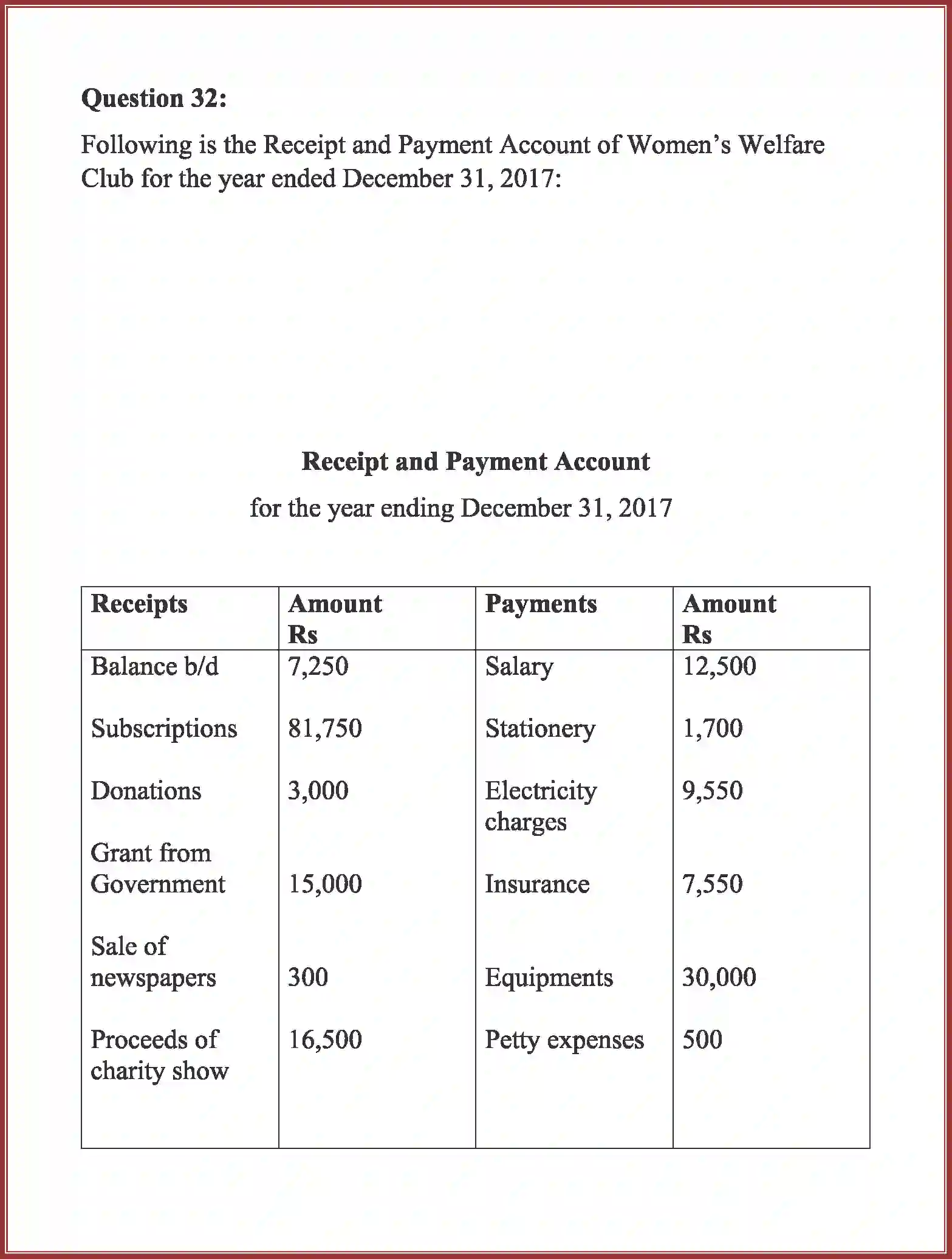 NCERT-Solution-Class-12-Accountancy-Accounting-For-Not-For-Profit-Organization-2262-page-91