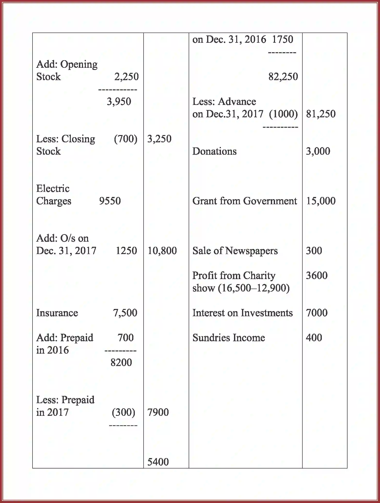 NCERT-Solution-Class-12-Accountancy-Accounting-For-Not-For-Profit-Organization-2262-page-94