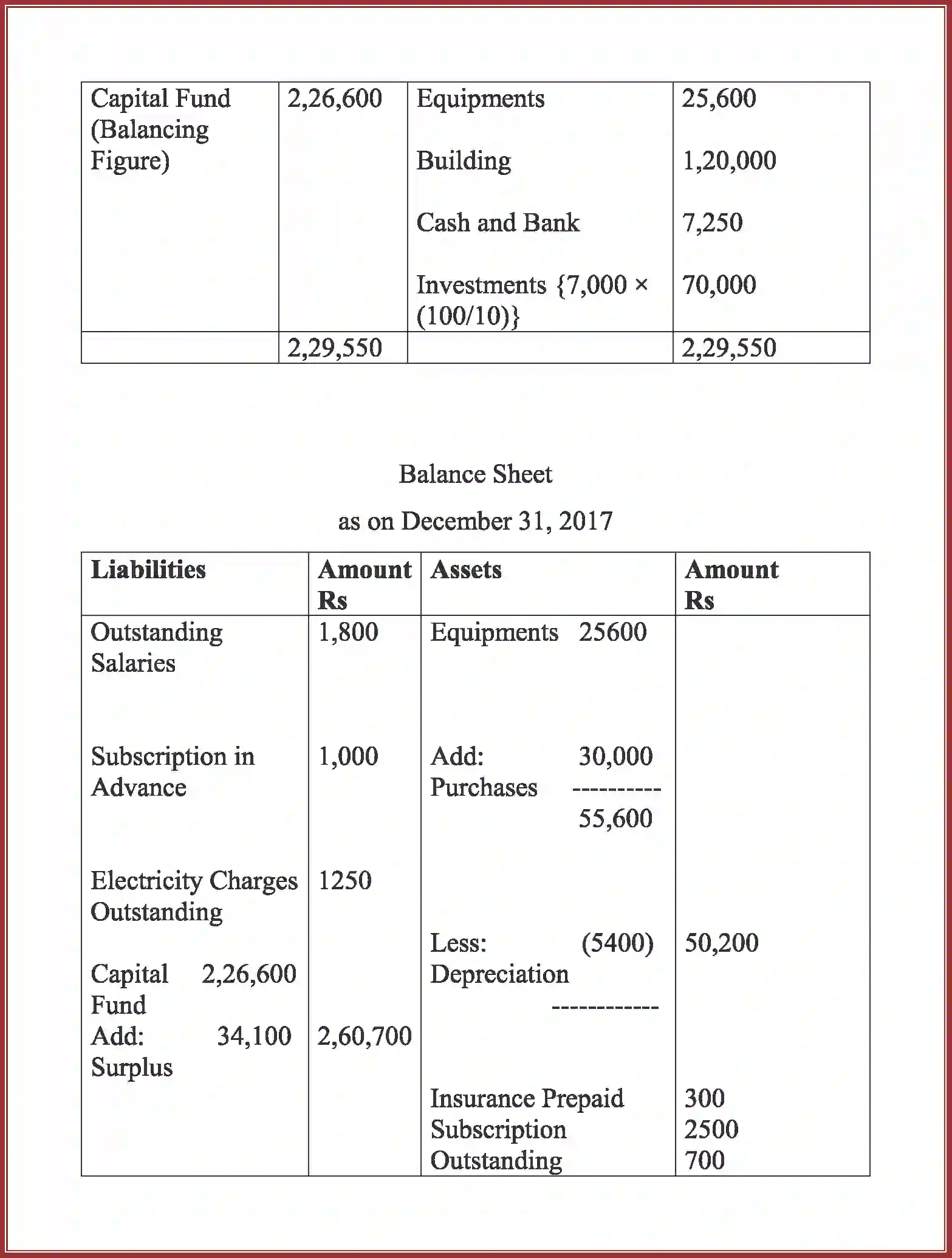 NCERT-Solution-Class-12-Accountancy-Accounting-For-Not-For-Profit-Organization-2262-page-96