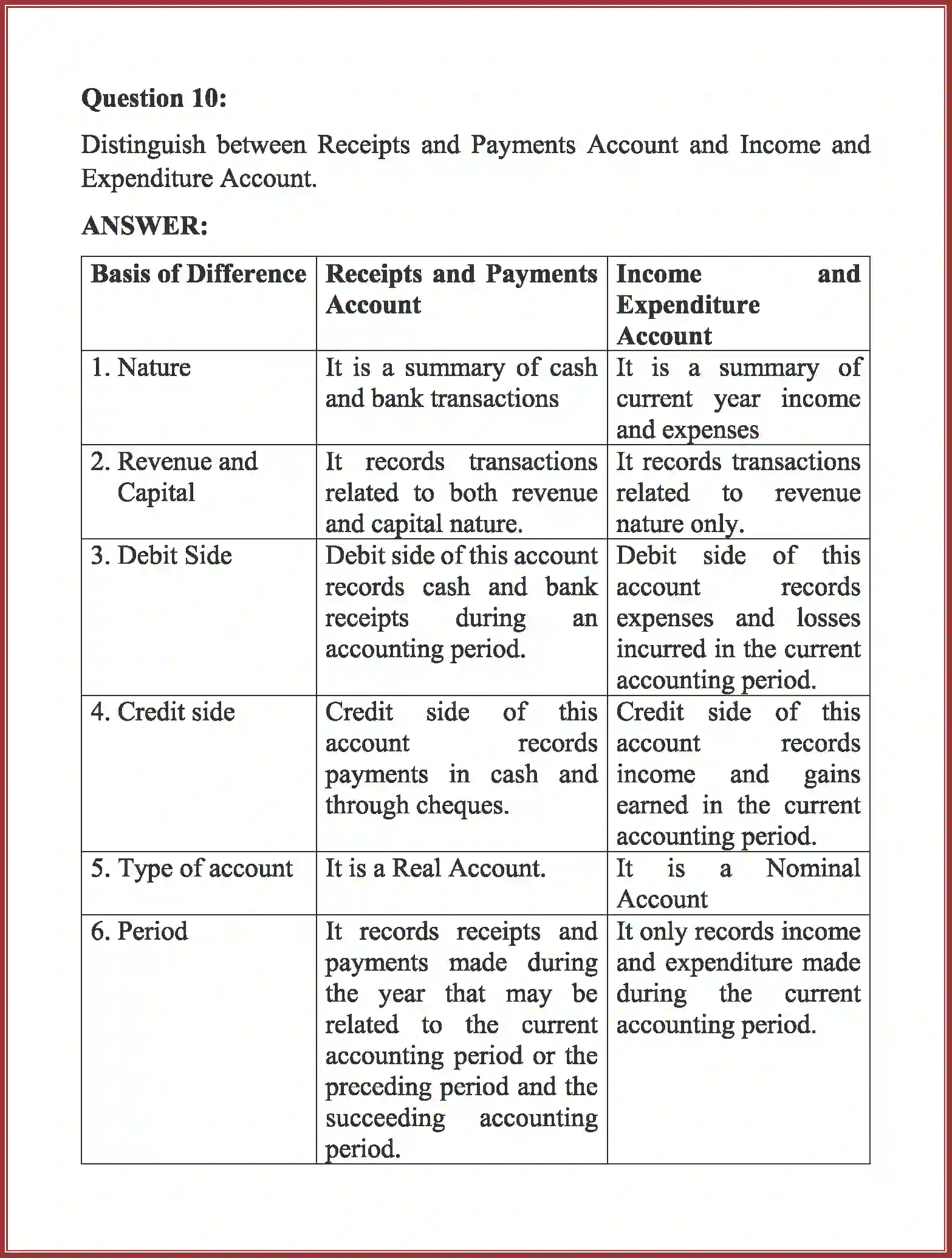 NCERT-Solution-Class-12-Accountancy-Accounting-For-Not-For-Profit-Organization-90-page-10