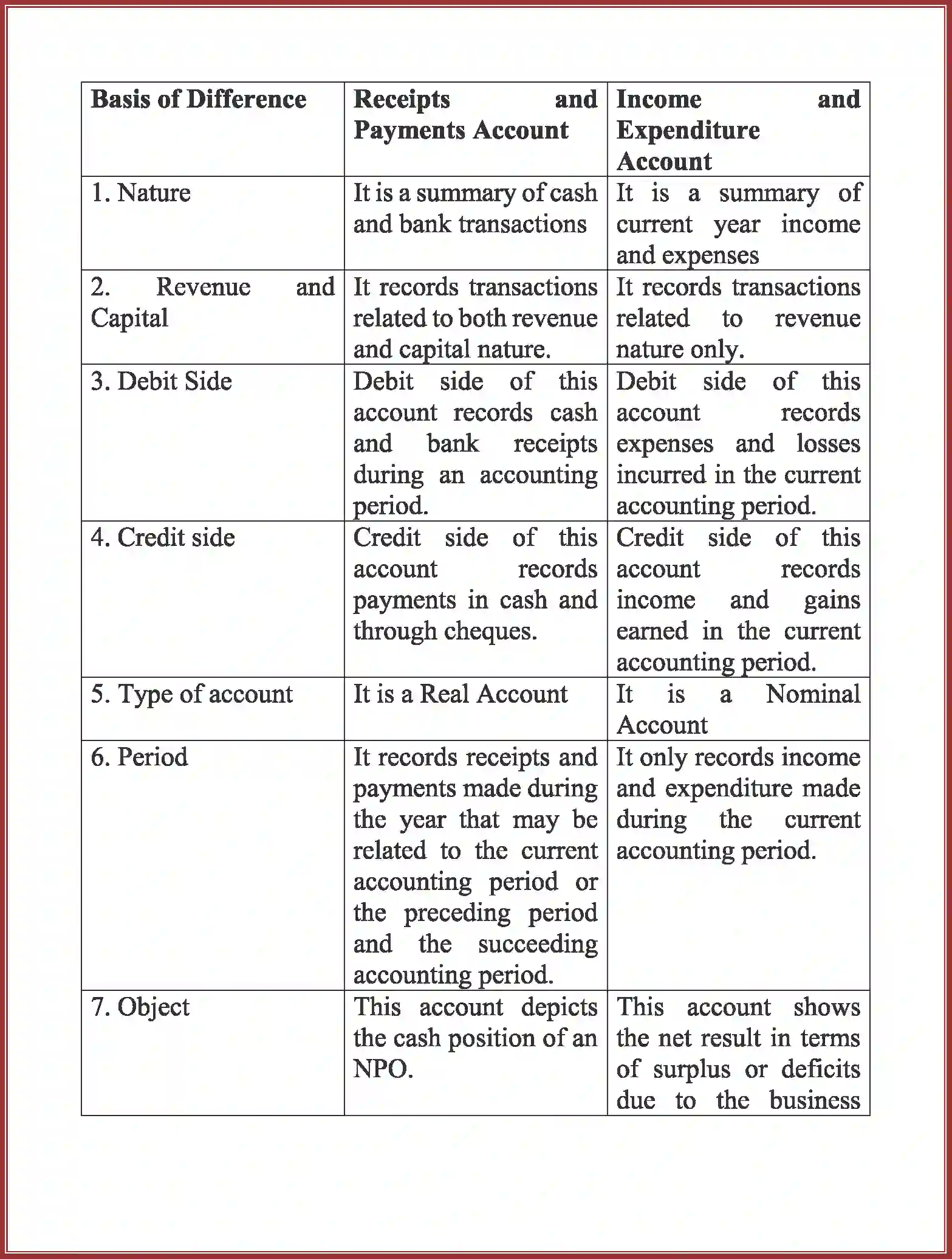 NCERT-Solution-Class-12-Accountancy-Accounting-For-Not-For-Profit-Organization-90-page-21