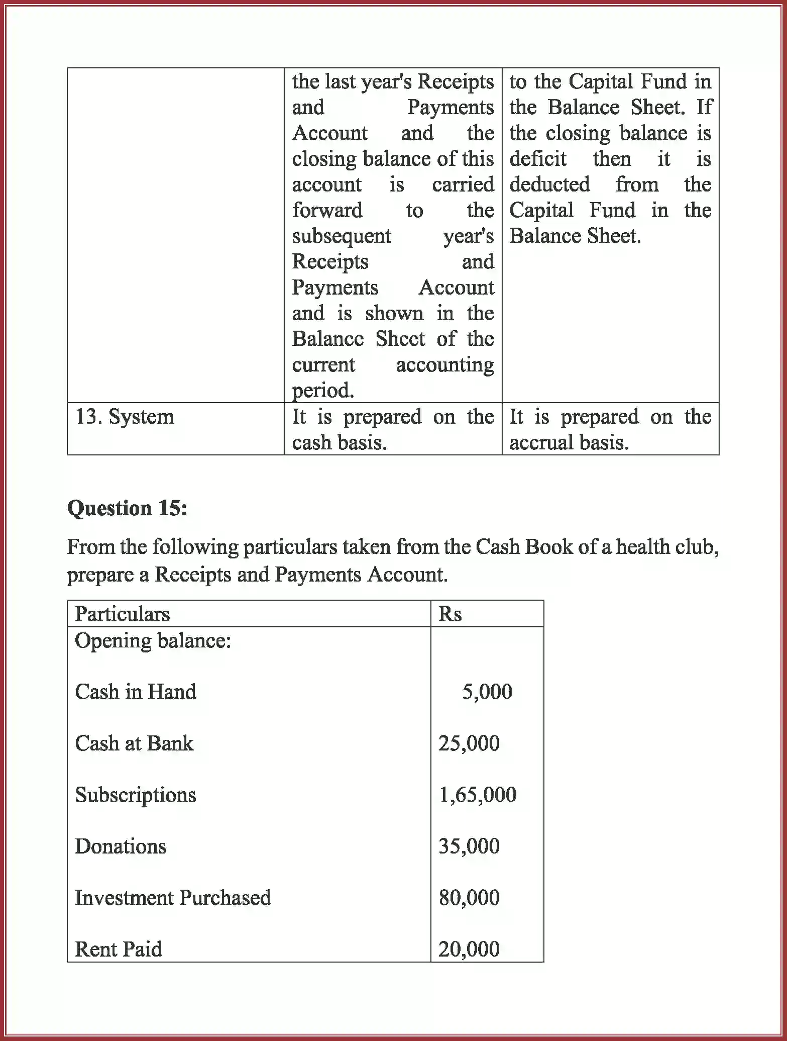 NCERT-Solution-Class-12-Accountancy-Accounting-For-Not-For-Profit-Organization-90-page-23