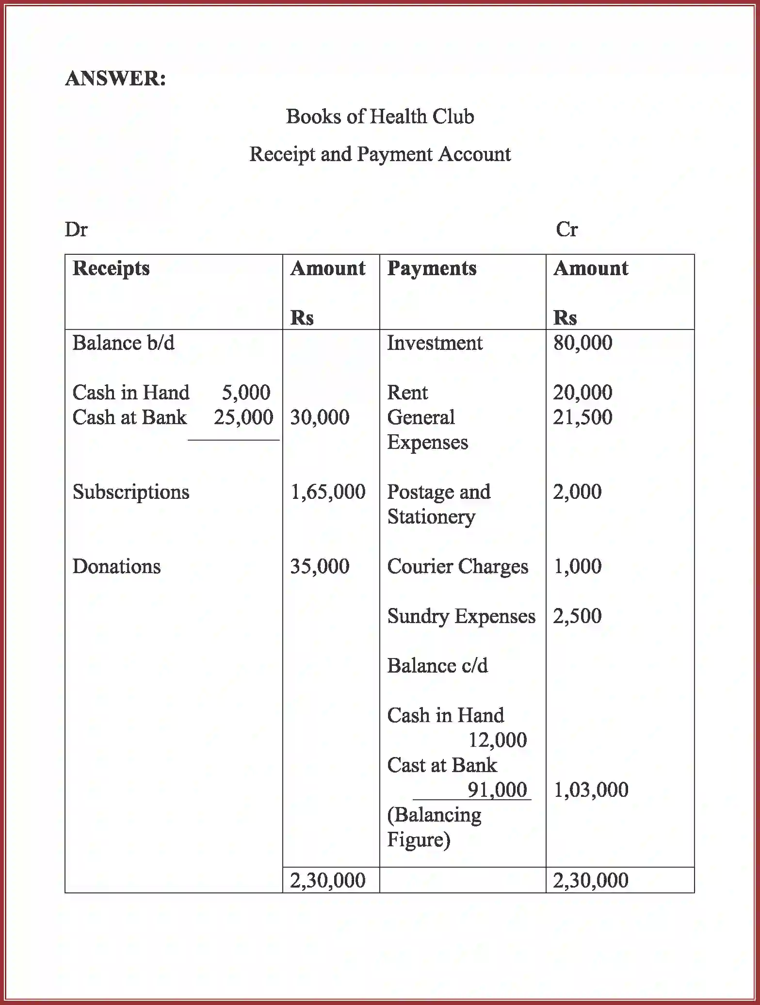 NCERT-Solution-Class-12-Accountancy-Accounting-For-Not-For-Profit-Organization-90-page-25