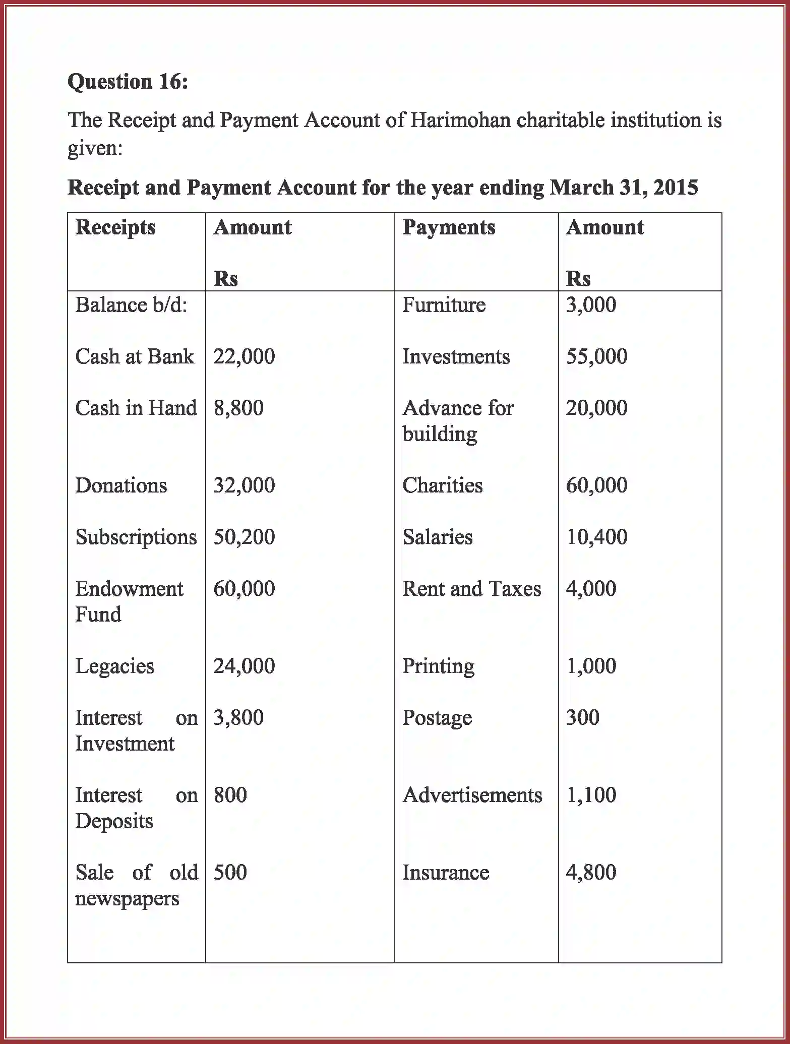 NCERT-Solution-Class-12-Accountancy-Accounting-For-Not-For-Profit-Organization-90-page-26