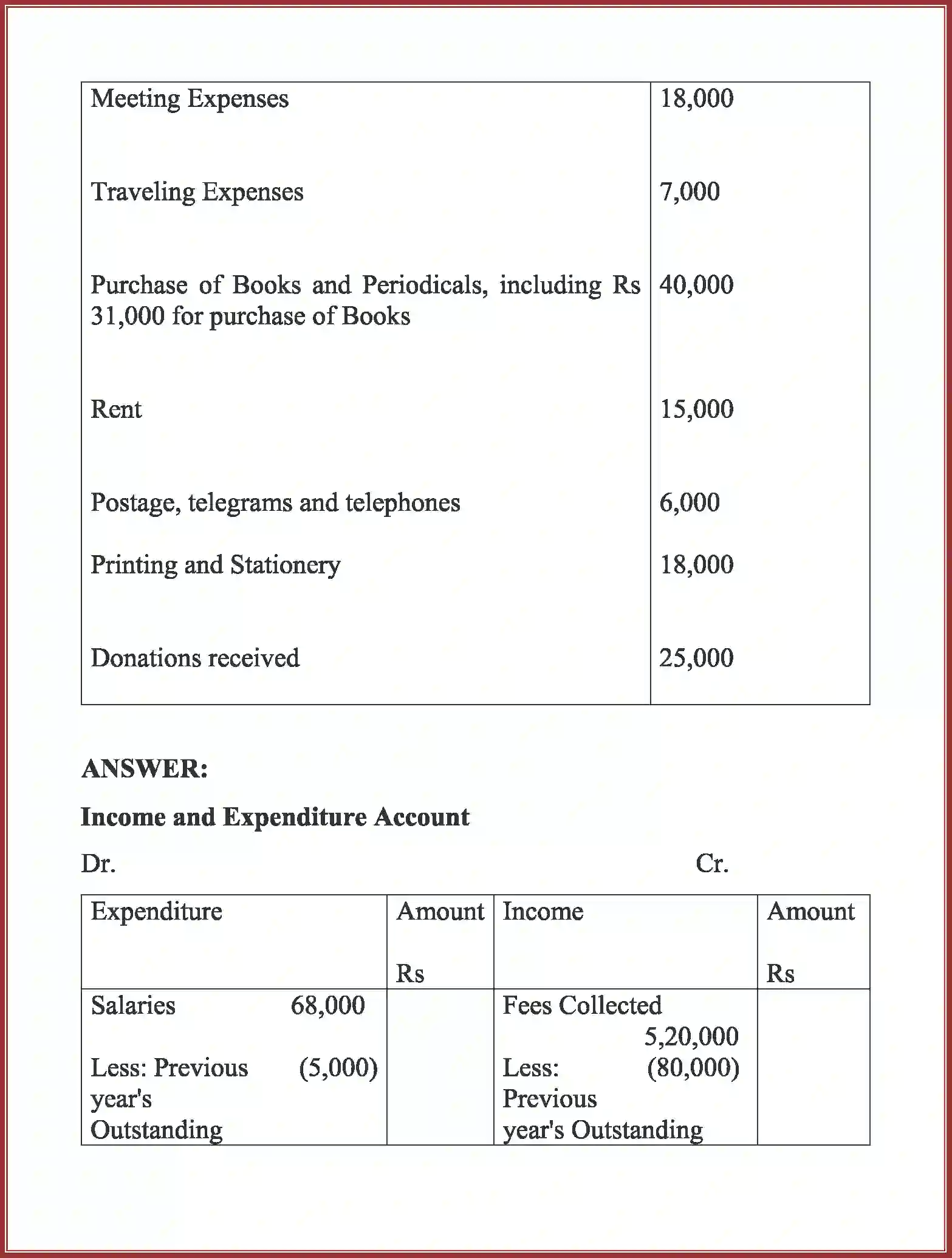 NCERT-Solution-Class-12-Accountancy-Accounting-For-Not-For-Profit-Organization-90-page-30