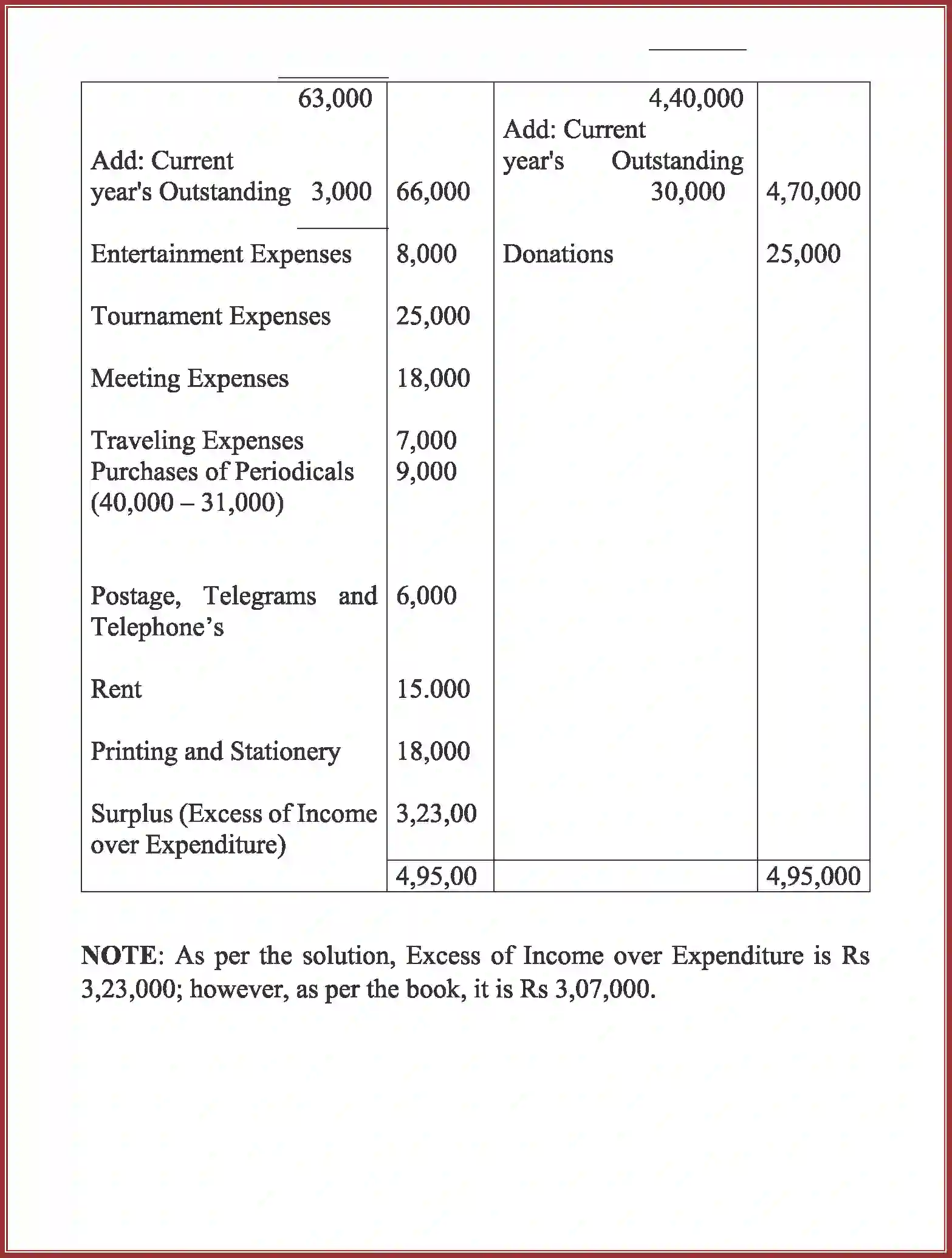 NCERT-Solution-Class-12-Accountancy-Accounting-For-Not-For-Profit-Organization-90-page-31